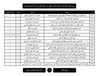 ‫ا‬ ‫العدد‬ ‫إلى‬ ‫األول‬ ‫العدد‬ ‫(من‬ ‫بدمنهور‬ ‫والقانون‬ ‫يعة‬‫ر‬‫الش‬ ‫كلية‬‫مجلة‬ ‫ببحوث‬ ‫مسرد‬‫ين‬‫ر‬‫والعش‬ ‫لتاسع‬)
15‫بدمنهور‬ ‫والقانون‬ ‫الشريعة‬ ‫كلية‬ ‫األزىر‬ ‫جامعة‬
‫م‬‫البحث‬‫الباحث‬‫العدد‬‫الجامعي‬ ‫العام‬
111‫يكية‬‫ر‬‫األم‬ ‫المتحدة‬ ‫الواليات‬ ‫في‬ ‫التصويت‬ ‫حق‬‫اإلسالمية‬ ‫يعة‬‫ر‬‫والش‬ ‫ومصر‬‫محمود‬ ‫مغازي‬ ‫اهلل‬ ‫عبد‬ ‫محمد‬==
111‫االستعانة‬ ‫أحكام‬ ‫في‬ ‫اإلبانة‬-‫نة‬‫ر‬‫مقا‬ ‫اسة‬‫ر‬‫د‬-‫داود‬ ‫المقصود‬ ‫عبد‬ ‫محمد‬==
111‫توبة‬‫القاتل‬‫حكمها‬‫وآثارىا‬‫في‬‫الفقو‬‫اإلسالمي‬-‫نة‬‫ر‬‫مقا‬ ‫اسة‬‫ر‬‫د‬-‫قاسم‬ ‫علي‬ ‫محمد‬ ‫علي‬==
111‫(المثلية‬ ‫اللواط‬ ‫أحكام‬ ‫عن‬ ‫الغطاء‬ ‫كشف‬)‫الرجال‬ ‫بين‬ ‫الجنسية‬‫البنداري‬ ‫المعطي‬ ‫عبد‬ ‫يس‬ ‫آمال‬==
114‫ا‬‫لدماء‬‫المعصومة‬‫في‬‫اإلسالم‬‫ورد‬‫شبهة‬‫من‬‫استباحها‬‫الشكور‬ ‫عبد‬ ‫ىاني‬==
115‫التفسير‬ ‫لعلم‬ ‫األولى‬ ‫البدايات‬‫الطبطبائي‬ ‫مساعد‬ ‫وليد‬==
116‫اإلسالمي‬ ‫الفقو‬ ‫في‬ ‫الطالق‬ ‫إثبات‬ ‫في‬ ‫الشهادة‬ ‫دور‬‫قاسم‬ ‫علي‬ ‫محمد‬ ‫علي‬111117-1118
117‫اإلسالمي‬ ‫الفقو‬ ‫في‬ ‫العرس‬ ‫وليمة‬‫الفقي‬ ‫عبده‬ ‫حامد‬==
118‫المعاصر‬ ‫الواقع‬ ‫في‬ ‫وتطبيقو‬ ‫المسلمين‬ ‫بأسرى‬ ‫التترس‬ ‫فقو‬‫الرشيدي‬ ‫ادبيس‬ ‫فالح‬ ‫سعد‬ ‫فهد‬==
119‫الجماعة‬ ‫صالة‬ ‫في‬ ‫وموقفها‬ ‫وإمامتها‬ ‫أة‬‫ر‬‫الم‬ ‫أذان‬-‫المقارن‬ ‫اإلسالمي‬ ‫الفقو‬ ‫في‬ ‫معاصرة‬ ‫اءة‬‫ر‬‫ق‬-‫غازي‬ ‫علي‬ ‫علي‬‫تفاحة‬==
111‫الشعر‬ ‫تجميل‬ ‫أحكام‬ ‫في‬ ‫الزىر‬ ‫بدائع‬-‫اإلسالمي‬ ‫الفقو‬ ‫في‬ ‫نة‬‫ر‬‫مقا‬ ‫اسة‬‫ر‬‫د‬-‫فايد‬ ‫أحمد‬ ‫الكومي‬ ‫شعبان‬==
111‫بالقضاء‬ ‫الفتوى‬ ‫تغير‬ ‫مدى‬-‫اإلسالمي‬ ‫الفقو‬ ‫في‬ ‫نة‬‫ر‬‫مقا‬ ‫اسة‬‫ر‬‫د‬-‫الصياد‬ ‫علي‬ ‫محمد‬ ‫علي‬==
111‫فوائد‬ ‫اشتراط‬ ‫على‬ ‫المشتملة‬ ‫االئتمان‬ ‫بطاقات‬ ‫في‬ ‫الدخول‬ ‫حكم‬‫التأخير‬‫الهاجري‬ ‫الجابر‬ ‫محمد‬ ‫بن‬ ‫حمد‬==
111‫اإلسالمي‬ ‫الفقو‬ ‫في‬ ‫السالم‬ ‫تحية‬ ‫بأحكام‬ ‫األنام‬ ‫إعالم‬-‫نة‬‫ر‬‫مقا‬ ‫اسة‬‫ر‬‫د‬-‫قاسم‬ ‫علي‬ ‫محمد‬ ‫علي‬==
114‫يم‬‫ر‬‫الك‬ ‫القرآن‬ ‫في‬ ‫الجمل‬ ‫مفهوم‬ ‫دالالت‬‫المطيري‬ ‫زبن‬ ‫بن‬ ‫المحسن‬ ‫عبد‬==
115‫النصوص‬ ‫فهم‬ ‫في‬ ‫وأثره‬ ‫النبوية‬ ‫يع‬‫ر‬‫التش‬ ‫مقامات‬ ‫ل‬ُّ‫تعق‬)‫يع‬‫ر‬‫التش‬ ‫بسياسة‬ ‫ذلك‬ ‫(وعالقة‬ ‫الشرعية‬‫طاىر‬‫خذيري‬ ‫األزىر‬-‫خ‬‫العتيبي‬ ‫شجاع‬ ‫الد‬==
 