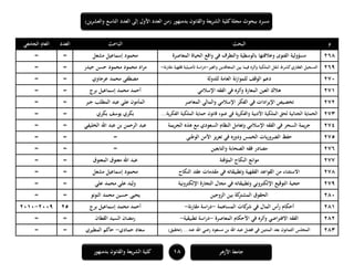 ‫ا‬ ‫العدد‬ ‫إلى‬ ‫األول‬ ‫العدد‬ ‫(من‬ ‫بدمنهور‬ ‫والقانون‬ ‫يعة‬‫ر‬‫الش‬ ‫كلية‬‫مجلة‬ ‫ببحوث‬ ‫مسرد‬‫ين‬‫ر‬‫والعش‬ ‫لتاسع‬)
18‫بدمنهور‬ ‫والقانون‬ ‫الشريعة‬ ‫كلية‬ ‫األزىر‬ ‫جامعة‬
‫م‬‫البحث‬‫الباحث‬‫العدد‬‫الجامعي‬ ‫العام‬
168‫وعالقتها‬ ‫الفتوى‬ ‫مسؤولية‬‫المعاصرة‬ ‫الحياة‬ ‫واقع‬ ‫في‬ ‫والتطرف‬ ‫بالوسطية‬‫مشعل‬ ‫إسماعيل‬ ‫محمود‬==
169‫المتعاقدين‬ ‫بين‬ ‫فيما‬ ‫وأثره‬ ‫الملكية‬ ‫لنقل‬ ‫كشرط‬‫العقاري‬ ‫التسجيل‬‫والغير‬-‫مقارنة‬ ‫فقهية‬ ‫تأصيلية‬ ‫دراسة‬-‫حيدر‬ ‫حسن‬ ‫محمود‬ ‫محمود‬ ‫اد‬‫ر‬‫م‬==
171‫للدولة‬ ‫العامة‬ ‫نة‬‫ز‬‫للموا‬ ‫الوقف‬ ‫دعم‬‫عرجاوي‬ ‫محمد‬ ‫مصطفى‬==
171‫اإلسالمي‬ ‫الفقو‬ ‫في‬ ‫وأثره‬ ‫المعارة‬ ‫العين‬ ‫ىالك‬‫برج‬ ‫إسماعيل‬ ‫محمد‬ ‫أحمد‬==
171‫المعاصر‬ ‫والمالي‬ ‫اإلسالمي‬ ‫الفكر‬ ‫في‬ ‫ادات‬‫ر‬‫اإلي‬ ‫تخصيص‬‫جبر‬ ‫المطلب‬ ‫عبد‬ ‫علي‬ ‫المأمون‬==
171...‫ية‬‫ر‬‫الفك‬ ‫الملكية‬ ‫حماية‬ ‫قانون‬ ‫ضوء‬ ‫في‬ ‫ية‬‫ر‬‫والفك‬ ‫األدبية‬ ‫الملكية‬ ‫لحق‬ ‫الجنائية‬ ‫الحماية‬‫بكري‬‫بكري‬ ‫يوسف‬==
174‫يمة‬‫ر‬‫الج‬ ‫ىذه‬ ‫مع‬ ‫السعودي‬ ‫النظام‬ ‫وتعامل‬ ‫اإلسالمي‬ ‫الفقو‬ ‫في‬ ‫السحر‬ ‫يمة‬‫ر‬‫ج‬‫الخليفي‬ ‫اهلل‬ ‫عبد‬ ‫بن‬ ‫الرحمن‬ ‫عبد‬==
175‫الوطني‬ ‫األمن‬ ‫يز‬‫ز‬‫تع‬ ‫في‬ ‫ودوره‬ ‫الخمس‬ ‫يات‬‫ر‬‫الضرو‬ ‫حفظ‬===
176‫والتابعين‬ ‫الصحابة‬ ‫فقو‬ ‫مصادر‬===
177‫المؤقتة‬ ‫النكاح‬ ‫موانع‬‫اهلل‬ ‫عبد‬‫المعتوق‬ ‫معتوق‬==
178‫النكاح‬ ‫عقد‬ ‫مقدمات‬ ‫في‬ ‫وتطبيقاتو‬ ‫الفقهية‬ ‫القواعد‬ ‫من‬ ‫االستثناء‬‫مشعل‬ ‫إسماعيل‬ ‫محمود‬==
179‫اإللكترونية‬ ‫التجارة‬ ‫مجال‬ ‫في‬ ‫وتطبيقاتو‬ ‫اإللكتروني‬ ‫التوقيع‬ ‫حجية‬‫علي‬ ‫محمد‬ ‫علي‬ ‫وليد‬==
181‫الزوجين‬ ‫بين‬ ‫كة‬‫المشتر‬ ‫الحقوق‬‫النونو‬ ‫محمد‬ ‫حسين‬ ‫يحيى‬==
181‫المساىمة‬ ‫كات‬‫شر‬ ‫في‬ ‫المال‬ ‫أس‬‫ر‬ ‫أحكام‬-‫نة‬‫ر‬‫مقا‬ ‫اسة‬‫ر‬‫د‬-‫برج‬ ‫إسماعيل‬ ‫محمد‬ ‫أحمد‬151119-1111
181‫المعاصرة‬ ‫األحكام‬ ‫في‬ ‫وأثره‬ ‫اضي‬‫ر‬‫االفت‬ ‫الفقو‬-‫تطبيقية‬ ‫اسة‬‫ر‬‫د‬-‫القطان‬ ‫السيد‬ ‫رمضان‬==
181)‫(تحقيق‬ ...‫عنو‬ ‫اهلل‬ ‫رضي‬ ‫مسعود‬ ‫بن‬ ‫اهلل‬ ‫عبد‬ ‫فضل‬ ‫في‬ ‫المئتين‬ ‫بعد‬ ‫الثمانون‬ ‫المجلس‬‫حمادي‬ ‫سعاد‬-‫المطيري‬ ‫حاكم‬==
 