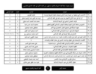 ‫ا‬ ‫العدد‬ ‫إلى‬ ‫األول‬ ‫العدد‬ ‫(من‬ ‫بدمنهور‬ ‫والقانون‬ ‫يعة‬‫ر‬‫الش‬ ‫كلية‬‫مجلة‬ ‫ببحوث‬ ‫مسرد‬‫ين‬‫ر‬‫والعش‬ ‫لتاسع‬)
11‫بدمنهور‬ ‫والقانون‬ ‫الشريعة‬ ‫كلية‬ ‫األزىر‬ ‫جامعة‬
‫م‬‫البحث‬‫الباحث‬‫العدد‬‫الجامعي‬ ‫العام‬
111‫التي‬ ‫األحاديث‬‫اسة‬‫ر‬‫ود‬ ‫ا‬ً‫يج‬‫ر‬‫تخ‬ ‫ابة‬‫ر‬‫بالغ‬ ‫صحيحو‬ ‫في‬ ‫اهلل‬ ‫رحمو‬ ‫يمة‬‫ز‬‫خ‬ ‫ابن‬ ‫وصفها‬‫الطواري‬ ‫طارق‬==
111‫اإلسالمي‬ ‫الفقو‬ ‫في‬ ‫عليو‬ ‫تب‬‫ر‬‫يت‬ ‫وما‬ ‫األصهار‬ ‫نكاح‬ ‫حرمة‬ ‫في‬ ‫الزنا‬ ‫أثر‬‫إساعيل‬ ‫الرحيم‬ ‫عبد‬ ‫يز‬‫ز‬‫الع‬ ‫عبد‬ ‫عزت‬==
111‫اإلسالمية‬ ‫يعة‬‫ر‬‫الش‬ ‫في‬ ‫السلمي‬ ‫التعايش‬ ‫قواعد‬‫متولي‬ ‫السيد‬ ‫الحميد‬ ‫عبد‬ ‫محمد‬==
111...‫للتطوير‬ ‫يق‬‫ر‬‫كط‬‫اإلسالمي‬ ‫المؤتمر‬ ‫ومنظمة‬ ‫بية‬‫ر‬‫الع‬ ‫الدول‬ ‫جامعة‬ ‫بين‬ ‫الدمج‬‫داود‬ ‫حسن‬ ‫السيد‬ ‫محمود‬==
114‫اآلخر‬ ‫مع‬ ‫الحضاري‬ ‫الحوار‬ ‫تشجيع‬ ‫في‬ ‫المملكة‬ ‫جهود‬‫عرجاوي‬ ‫محمد‬ ‫مصطفى‬==
115‫بالتسامع‬ ‫الشهادة‬-‫اإلسالمي‬ ‫الفقو‬ ‫في‬ ‫مقارنة‬ ‫اسة‬‫ر‬‫د‬-‫أحمد‬ ‫اىيم‬‫ر‬‫إب‬ ‫أحمد‬‫الغول‬==
116‫اإلسالمي‬ ‫الفقو‬ ‫في‬ ‫الزوجية‬ ‫نفقة‬ ‫عن‬ ‫االمتناع‬‫برج‬ ‫إسماعيل‬ ‫محمد‬ ‫أحمد‬161111-1111
117‫بالقيمة‬ ‫ات‬‫ر‬‫والكفا‬ ‫كوات‬‫الز‬ ‫إخراج‬ ‫حكم‬ ‫في‬ ‫القويمة‬ ‫الكلمة‬-‫اإلسالمي‬ ‫الفقو‬ ‫في‬ ‫مقارنة‬ ‫دراسة‬-‫فايد‬ ‫أحمد‬ ‫الكومي‬ ‫شعبان‬==
118‫وواجبات‬ ‫حقوق‬ ‫في‬ ‫الواضحات‬ ‫الكلمات‬‫والعبادات‬ ‫العقائد‬ ‫مجال‬ ‫في‬ ‫الذميين‬===
119‫اإلسالمي‬ ‫الفقو‬ ‫في‬ ‫وآثاره‬ ‫أحكامو‬ ‫المجلس‬ ‫خيار‬-‫مقارنة‬ ‫اسة‬‫ر‬‫د‬-‫قاسم‬ ‫على‬ ‫محمد‬ ‫علي‬==
111‫بالحرمان‬ ‫العقوبة‬-‫اإلسالمي‬ ‫الفقو‬ ‫في‬ ‫اسة‬‫ر‬‫د‬-‫غنيمي‬ ‫الستار‬ ‫عبد‬ ‫غنيمي‬==
111‫اإلسالمي‬ ‫الفقو‬ ‫في‬ ‫االقتصادية‬ ‫المقاطعة‬ ‫أحكام‬‫محمد‬‫شحاتو‬ ‫محمد‬ ‫السانوسي‬==
111‫ية‬‫ر‬‫العص‬ ‫والمعطيات‬ ‫الفقهية‬ ‫األحكام‬ ‫ضوء‬ ‫في‬ ‫إلكترونية‬ ‫شبكة‬ ‫عبر‬ ‫د‬ّ‫الموح‬ ‫األذان‬‫مشعل‬ ‫إسماعيل‬ ‫محمود‬==
111)‫اإليجاري‬ ‫(البيع‬ ‫بالتمليك‬ ‫المنتهي‬ ‫اإليجار‬ ‫عقد‬-‫اإلسالمي‬ ‫والفقو‬ ‫المدنية‬ ‫القوانين‬ ‫في‬ ‫مقارنة‬ ‫دراسة‬-‫عرجاوي‬ ‫محمد‬ ‫مصطفى‬==
114‫التفسير‬ ‫ميدان‬ ‫في‬ ‫األزرق‬ ‫بن‬ ‫نافع‬ ‫مسائل‬‫الصقعبي‬ ‫سليمان‬ ‫حمد‬ ‫أحمد‬==
115‫اإلسالمية‬ ‫يعة‬‫ر‬‫الش‬ ‫ضوء‬ ‫في‬ ‫األطفال‬ ‫حقوق‬‫بخاري‬ ‫يحيى‬ ‫مظهر‬ ‫بنت‬ ‫يد‬‫ر‬‫تغ‬==
 