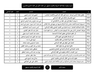 ‫ا‬ ‫العدد‬ ‫إلى‬ ‫األول‬ ‫العدد‬ ‫(من‬ ‫بدمنهور‬ ‫والقانون‬ ‫يعة‬‫ر‬‫الش‬ ‫كلية‬‫مجلة‬ ‫ببحوث‬ ‫مسرد‬‫ين‬‫ر‬‫والعش‬ ‫لتاسع‬)
11‫بدمنهور‬ ‫والقانون‬ ‫الشريعة‬ ‫كلية‬ ‫األزىر‬ ‫جامعة‬
‫م‬‫البحث‬‫الباحث‬‫العدد‬‫الجامعي‬ ‫العام‬
111‫اعية‬‫ر‬‫الز‬ ‫األرض‬ ‫منفعة‬ ‫تعطيل‬-‫المعاصر‬ ‫واالقتصاد‬ ‫اإلسالمي‬ ‫الفقو‬ ‫في‬ ‫اسة‬‫ر‬‫د‬-‫غنيمي‬ ‫الستار‬ ‫عبد‬ ‫غنيمي‬==
111‫اإلسالمي‬ ‫الفقو‬ ‫في‬ ‫وأحكامو‬ ‫بالتقسيط‬ ‫البيع‬‫سويفي‬ ‫الحميد‬ ‫عبد‬ ‫محمد‬==
114‫أمو‬ ‫في‬ ‫األحكام‬ ‫من‬ ‫خلقو‬ ‫ن‬ُّ‫ي‬‫تب‬ ‫قبل‬ ‫السقط‬ ‫يوجبو‬ ‫ما‬‫اجح‬‫ر‬‫ال‬ ‫الرحمن‬ ‫عبد‬ ‫بن‬ ‫اجح‬‫ر‬ ‫بنت‬ ‫منى‬==
115‫اإلفالس‬ ‫حالة‬ ‫في‬ ‫ديونها‬ ‫عن‬ ‫يها‬‫ر‬‫ومدي‬ ‫كة‬‫الشر‬ ‫إدارة‬ ‫مجلس‬ ‫ألعضاء‬ ‫المدنية‬ ‫المسؤولية‬‫صبيح‬ ‫أحمد‬ ‫محمد‬ ‫نبيل‬-‫السعيد‬ ‫فرج‬ ‫منصور‬==
116‫عالنية‬‫الجنائية‬ ‫المحاكمة‬-‫اإلسالمي‬ ‫والفقو‬ ‫الجنائي‬ ‫القانون‬ ‫بين‬ ‫نة‬‫ر‬‫مقا‬ ‫اسة‬‫ر‬‫د‬-‫المحالوي‬ ‫السيد‬ ‫حسيب‬ ‫أنيس‬==
117‫المفلس‬ ‫يد‬ ‫تحت‬ ‫الموجود‬ ‫مالو‬ ‫بعين‬ ‫الدائن‬ ‫اختصاص‬ ‫ضوابط‬-‫مقارنة‬ ‫فقهية‬ ‫دراسة‬-‫الفخري‬ ‫جعفر‬ ‫اهلل‬ ‫عبد‬ ‫عادل‬==
118‫االجتماعية‬ ‫العدالة‬ ‫تحقيق‬ ‫في‬ ‫المالية‬ ‫النظم‬ ‫أثر‬‫متولي‬ ‫السيد‬ ‫الحميد‬ ‫عبد‬ ‫محمد‬==
119‫األكبر‬ ‫الحج‬ ‫في‬ ‫الطارئ‬ ‫اإلسالم‬ ‫أثر‬‫إسماعيل‬ ‫الرحيم‬ ‫عبد‬ ‫يز‬‫ز‬‫الع‬ ‫عبد‬ ‫عزت‬==
141‫والقانون‬ ‫الفقو‬ ‫بين‬ ‫العاملة‬ ‫أة‬‫ر‬‫الم‬ ‫نفقة‬‫ندا‬ ‫ندا‬ ‫علي‬ ‫يزة‬‫ز‬‫ع‬==
141‫اإلسالمي‬ ‫الفقو‬ ‫في‬ ‫الوقف‬ ‫على‬ ‫الجناية‬‫شحاتو‬ ‫محمد‬ ‫السانوسي‬ ‫محمد‬==
141‫طالع‬‫العقد‬ ‫نظرية‬ ‫بيان‬ ‫في‬ ‫السعد‬‫العقيل‬ ‫محمد‬ ‫بن‬ ‫يز‬‫ز‬‫الع‬ ‫عبد‬ ‫بن‬ ‫محمد‬==
141‫ين‬‫ر‬‫والمعتم‬ ‫الحجاج‬ ‫في‬ ‫وآثارىا‬ ‫اإلسالم‬ ‫في‬ ‫العبادة‬ ‫مقاصد‬‫عرجاوي‬ ‫محمد‬ ‫مصطفى‬==
144‫اإلسالمي‬ ‫الفقو‬ ‫في‬ )‫وعقوبتو‬ ‫(أحكامو‬ ‫الفتيات‬ ‫از‬‫ز‬‫ابت‬‫المطلق‬ ‫محمد‬ ‫بن‬ ‫اهلل‬ ‫عبد‬ ‫بنت‬ ‫نورة‬==
145‫الحادي‬ ‫الجزء‬)‫البيض‬ ‫األيام‬ ‫صوم‬ ‫(في‬ ‫اهلل‬ ‫ىبة‬ ‫بن‬ ‫الحسن‬ ‫بن‬ ‫علي‬ ‫القاسم‬ ‫أبي‬ ‫أمالي‬ ‫من‬ ‫والخمسون‬‫حمادي‬ ‫جعفر‬ ‫سعاد‬==
146‫الدولي‬ ‫والقانون‬ ‫اإلسالمي‬ ‫الفكر‬ ‫في‬ ‫اإلنسان‬ ‫حقوق‬‫شلبي‬ ‫البديع‬ ‫عبد‬ ‫صالح‬==
147‫استخدام‬ ‫مشروعية‬ ‫مدى‬‫الدولي‬ ‫اإلرىاب‬ ‫أعمال‬ ‫لمكافحة‬ ‫الدول‬ ‫من‬ ‫ية‬‫ر‬‫العسك‬ ‫التدابير‬‫الصالحي‬ ‫علي‬ ‫علي‬ ‫عاطف‬==
 