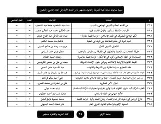 ‫ا‬ ‫العدد‬ ‫إلى‬ ‫األول‬ ‫العدد‬ ‫(من‬ ‫بدمنهور‬ ‫والقانون‬ ‫يعة‬‫ر‬‫الش‬ ‫كلية‬‫مجلة‬ ‫ببحوث‬ ‫مسرد‬‫ين‬‫ر‬‫والعش‬ ‫لتاسع‬)
14‫بدمنهور‬ ‫والقانون‬ ‫الشريعة‬ ‫كلية‬ ‫األزىر‬ ‫جامعة‬
‫م‬‫البحث‬‫الباحث‬‫العدد‬‫الجامعي‬ ‫العام‬
166)‫(السبب‬ ‫الوضعي‬ ‫الشرعي‬ ‫الحكم‬ ‫أقسام‬ ‫من‬‫المقصود‬ ‫عبد‬ ‫جمعة‬ ‫المقصود‬ ‫عبد‬ ‫سناء‬==
167)‫فيها‬ ‫العلماء‬ ‫وأقوال‬ ،‫(نشأتها‬ ‫الشاذة‬ ‫اءات‬‫ر‬‫الق‬‫منصور‬ ‫الحكيم‬ ‫عبد‬ ‫محمد‬ ‫الحكيم‬ ‫عبد‬==
168‫اإلسالمي‬ ‫الفقو‬ ‫في‬ ‫المصرفية‬ ‫الودائع‬ ‫حكم‬-‫مقارنة‬ ‫فقهية‬ ‫اسة‬‫ر‬‫د‬-‫ىندي‬ ‫الفتاح‬ ‫عبد‬ ‫العاطي‬ ‫عبد‬ ‫عماد‬==
169‫العطية‬ ‫في‬ ‫الولد‬ ‫بين‬ ‫المفاضلة‬ ‫حكم‬ ‫إلى‬ ‫ية‬‫ر‬‫الب‬ ‫تنبيو‬‫الكلثم‬ ‫محمد‬ ‫بنت‬ ‫فاطمة‬==
171‫ز‬ّ‫للتمي‬ ‫الشرعي‬ ‫التأصيل‬‫التميمي‬ ‫صالح‬ ‫بن‬ ‫اشد‬‫ر‬ ‫بنت‬ ‫يم‬‫ر‬‫م‬==
171‫حقيقة‬‫والواجب‬ ‫الفرض‬ ‫بين‬ ‫التفرقة‬ ‫في‬ ‫والجمهور‬ ‫الحنفية‬ ‫بين‬ ‫الخالف‬‫السباعي‬ ‫عامر‬ ‫فوزي‬ ‫ىالل‬==
171‫األحكام‬ ‫في‬ ‫وأثرىا‬ ‫اإلسالمي‬ ‫الفقو‬ ‫في‬ ‫المسامحة‬-‫معاصرة‬ ‫فقهية‬ ‫اسة‬‫ر‬‫د‬-‫القطان‬ ‫السيد‬ ‫رمضان‬==
171‫الدولية‬ ‫اإلنسان‬ ‫حقوق‬ ‫ومواثيق‬ ‫إلعالنات‬ ‫امية‬‫ز‬‫اإلل‬ ‫القانونية‬ ‫القيمة‬‫بن‬ ‫سعيد‬‫يديس‬‫ر‬‫الك‬ ‫منصور‬ ‫بن‬ ‫علي‬==
174‫التخارج‬ ‫عقد‬-‫والقانون‬ ‫يعة‬‫ر‬‫الش‬ ‫بين‬ ‫مقارنة‬ ‫اسة‬‫ر‬‫د‬-‫النفاعي‬ ‫عامر‬ ‫عبيد‬ ‫اهلل‬ ‫عبد‬==
175...‫البيع‬ ‫في‬ ‫الشروط‬ ‫باب‬ ‫إلى‬ ‫البيوع‬ ‫من‬ ‫عنو‬ ‫نهي‬ ‫ما‬ ‫باب‬ ‫من‬ ‫األحكام‬ ‫عمدة‬ ‫كتاب‬‫خالل‬ ‫من‬ ‫األصولية‬ ‫القواعد‬‫السيد‬ ‫عامر‬ ‫بن‬ ‫سليمان‬ ‫بن‬ ‫اهلل‬ ‫عبد‬==
176)‫البلطجة‬ ‫يمة‬‫ر‬‫(ج‬ ‫المعاصرة‬ ‫الحرابة‬ ‫صور‬ ‫من‬-‫العقوبات‬ ‫وقانون‬ ‫اإلسالمي‬ ‫الفقو‬ ‫في‬ ‫نظرة‬-‫فرحات‬ ‫سالم‬ ‫أحمد‬ ‫علي‬==
177‫للمكروه‬ ‫األمر‬ ‫تناول‬‫العمري‬ ‫محمد‬ ‫بن‬ ‫ان‬‫ر‬‫خض‬ ‫بن‬ ‫علي‬==
178)‫المتناقصة‬ ‫كة‬‫ا(المشار‬ً‫حديث‬ ‫تطبيقاتها‬ ‫وأبرز‬ ‫ا‬ً‫قديم‬ ‫الفقهاء‬ ‫تناولها‬ ‫كما‬‫كبة‬‫المر‬ ‫العقود‬‫متولي‬ ‫محمد‬ ‫لمياء‬==
179‫اإلسالمي‬ ‫الفقو‬ ‫في‬ ‫التهاني‬ ‫أحكام‬‫العطيوي‬ ‫أحمد‬ ‫إسماعيل‬ ‫محمد‬==
181‫وأثره‬ ‫البيت‬ ‫ومتاع‬ ‫والصداق‬ ‫الزوجية‬ ‫دعوى‬ ‫في‬ ‫الزوجين‬ ‫تنازع‬-‫فقهية‬ ‫اسة‬‫ر‬‫د‬-‫قنديل‬ ‫توفيق‬ ‫محمود‬ ‫محمد‬==
181‫العام‬ ‫الدولي‬ ‫القانون‬ ‫وأحكام‬ ‫اإلثيوبية‬ ‫السدود‬‫أحمد‬ ‫شعبان‬ ‫نادر‬‫البسيوني‬==
 