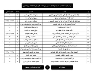‫ا‬ ‫العدد‬ ‫إلى‬ ‫األول‬ ‫العدد‬ ‫(من‬ ‫بدمنهور‬ ‫والقانون‬ ‫يعة‬‫ر‬‫الش‬ ‫كلية‬‫مجلة‬ ‫ببحوث‬ ‫مسرد‬‫ين‬‫ر‬‫والعش‬ ‫لتاسع‬)
1‫بدمنهور‬ ‫والقانون‬ ‫الشريعة‬ ‫كلية‬ ‫األزىر‬ ‫جامعة‬
‫م‬‫البحث‬‫الباحث‬‫العدد‬‫الجامعي‬ ‫العام‬
18‫الوضعي‬ ‫والقانون‬ ‫اإلسالمي‬ ‫الفقو‬ ‫بين‬ ‫بالدين‬ ‫الوفاء‬‫التجاري‬‫ناصف‬ ‫فتحي‬ ‫أحمد‬ ‫محمود‬==
19‫ومعارضيها‬ ‫مؤيديها‬ ‫بين‬ ‫اإلعدام‬ ‫عقوبة‬‫سعدة‬ ‫أبو‬ ‫اىيم‬‫ر‬‫إب‬ ‫يسري‬==
11‫المصري‬ ‫يع‬‫ر‬‫التش‬ ‫في‬ ‫اعية‬‫ر‬‫الز‬ ‫اضي‬‫ر‬‫لؤل‬ ‫األجانب‬ ‫تملك‬ ‫حظر‬...‫عرجاوي‬ ‫محمد‬ ‫مصطفى‬81991-1991
11‫الصحيح‬ ‫الجد‬ ‫اث‬‫ر‬‫مي‬ ‫على‬ ‫المصابيح‬ ‫أضواء‬‫يوسف‬ ‫السالم‬ ‫عبد‬ ‫الحسيب‬ ‫عبد‬‫رضوان‬==
11‫االجتهاد‬–‫ونقضو‬ ‫شرطو‬-‫قنديل‬ ‫محمود‬ ‫عطية‬ ‫اىيم‬‫ر‬‫إب‬==
11‫واحد‬ ‫بلفظ‬ ‫الثالث‬ ‫الطالق‬ ‫حكم‬‫الهادي‬ ‫عبد‬ ‫محمد‬ ‫صالح‬==
14‫القانون‬ ‫التحديد‬ ‫على‬ ‫تبة‬‫ر‬‫المت‬ ‫اآلثار‬‫ي‬... ‫اعية‬‫ر‬‫الز‬ ‫للملكية‬‫عرجاوي‬ ‫محمد‬ ‫مصطفى‬91991-1994
15‫في‬ ‫اإلفطار‬ ‫كفارة‬‫الفقو‬ ‫في‬ ‫رمضان‬‫اإلسالمي‬‫قنديل‬ ‫حسين‬ ‫محمد‬==
16‫اإلسالمي‬ ‫الفقو‬ ‫في‬ ‫الشفعة‬ ‫أحكام‬‫عشب‬ ‫الرحمن‬ ‫عبد‬ ‫إسماعيل‬==
17‫اإلسالمي‬ ‫الفقو‬ ‫في‬ ‫المتعة‬ ‫نكاح‬‫الرشيدي‬ ‫السيد‬ ‫فتحي‬==
18‫الفقهية‬ ‫الفروع‬ ‫في‬ ‫تأثيره‬ ‫ومدى‬ ‫الحال‬ ‫استصحاب‬‫قنديل‬ ‫محمود‬ ‫عطية‬ ‫اىيم‬‫ر‬‫إب‬==
19‫الحنفية‬ ‫فقو‬ ‫إلى‬ ‫مدخل‬‫عبد‬‫رضوان‬ ‫يوسف‬ ‫السالم‬ ‫عبد‬ ‫الحسيب‬==
41‫اإلسالمي‬ ‫الفقو‬ ‫في‬ ‫المستحدثة‬ ‫وصوره‬ ‫المالي‬ ‫الضمان‬‫متولي‬ ‫السيد‬ ‫الحميد‬ ‫عبد‬ ‫محمد‬111994-1995
41‫المعاصرة‬ ‫وتطبيقاتو‬ ‫الوديعة‬ ‫ضمان‬‫قنديل‬ ‫حسين‬ ‫محمد‬==
41‫بة‬‫ر‬‫المضا‬ ‫أحكام‬ ‫من‬-‫فقهية‬ ‫اسة‬‫ر‬‫د‬-‫رضوان‬ ‫يوسف‬ ‫السالم‬ ‫عبد‬ ‫الحسيب‬ ‫عبد‬==
41‫الوضعي‬ ‫والقانون‬ ‫اإلسالمية‬ ‫الشريعة‬ ‫بين‬ ‫العقوبة‬ ‫عدالة‬‫يني‬‫ز‬‫ال‬ ‫يز‬‫ز‬‫الع‬ ‫عبد‬ ‫محمد‬ ‫محمود‬==
 