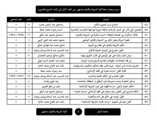 ‫ا‬ ‫العدد‬ ‫إلى‬ ‫األول‬ ‫العدد‬ ‫(من‬ ‫بدمنهور‬ ‫والقانون‬ ‫يعة‬‫ر‬‫الش‬ ‫كلية‬‫مجلة‬ ‫ببحوث‬ ‫مسرد‬‫ين‬‫ر‬‫والعش‬ ‫لتاسع‬)
4‫بدمنهور‬ ‫والقانون‬ ‫الشريعة‬ ‫كلية‬ ‫األزىر‬ ‫جامعة‬
‫م‬‫البحث‬‫الباحث‬‫العدد‬‫الجامعي‬ ‫العام‬
44‫النكاح‬ ‫يم‬‫ر‬‫لتح‬ ‫سبب‬ ‫الرضاع‬‫عشب‬ ‫الرحمن‬ ‫عبد‬ ‫إسماعيل‬==
45‫المعاصرة‬ ‫التحديات‬ ‫لمواجهة‬ ‫ضرورة‬ ‫كاة‬‫للز‬ ‫اإلسالمية‬ ‫الدول‬ ‫في‬ ‫األمر‬ ‫أولي‬ ‫تحصيل‬‫جمعة‬ ‫محمد‬ ‫رضوان‬ ‫السيد‬==
46‫والبطالن‬ ‫الصحة‬ ‫بين‬ ‫ان‬‫ر‬‫السك‬ ‫طالق‬–‫والقانون‬ ‫يعة‬‫ر‬‫الش‬ ‫في‬ ‫مقارنة‬ ‫اسة‬‫ر‬‫د‬-‫الباقي‬ ‫عبد‬ ‫محمود‬ ‫إسماعيل‬111995-1996
47‫الوضعي‬ ‫والقانون‬ ‫الشريعة‬ ‫بين‬ ‫ذلك‬ ‫ومعيار‬ ‫السرقة‬ ‫عقوبة‬‫يني‬‫ز‬‫ال‬ ‫يز‬‫ز‬‫الع‬ ‫عبد‬ ‫محمد‬ ‫محمود‬==
48‫العربون‬ ‫بيع‬ ‫نظام‬ ‫في‬ ‫والقانون‬ ‫يعة‬‫ر‬‫الش‬ ‫حكم‬‫عبد‬ ‫محمد‬ ‫صالح‬‫صالح‬ ‫الهادي‬==
49‫للنكاح‬ ‫م‬ِّ‫المحر‬ ‫الرضاع‬ ‫في‬ ‫اح‬‫ر‬‫الص‬ ‫القول‬‫رضوان‬ ‫يوسف‬ ‫السالم‬ ‫عبد‬ ‫الحسيب‬ ‫عبد‬==
51‫بينهما‬ ‫التفريق‬ ‫طلب‬ ‫في‬ ‫الزوجين‬ ‫حق‬ ‫على‬ ‫وأثره‬ ‫اإليدز‬ ‫مرض‬‫الصعيدي‬ ‫اىيم‬‫ر‬‫إب‬ ‫صالح‬ ‫شكري‬==
51‫الموات‬ ‫وإحياء‬ ‫للسلم‬ ‫معاصرة‬ ‫تطبيقات‬ :‫المعامالت‬ ‫فقو‬ ‫من‬‫الحميد‬ ‫عبد‬ ‫محمد‬‫متولي‬ ‫السيد‬==
51‫الدولة‬ ‫بأمن‬ ‫ة‬ّ‫الماس‬ ‫ائم‬‫ر‬‫الج‬-)‫والمسؤولية‬ ‫(التكييف‬ ‫الحكم‬ ‫نظام‬ ‫قلب‬ ‫يمة‬‫ر‬‫ج‬‫حالوة‬ ‫محمد‬ ‫الفتاح‬ ‫عبد‬ ‫أفت‬‫ر‬==
51‫القتل‬ ‫كفارة‬–‫اإلسالمي‬ ‫الفقو‬ ‫في‬ ‫نة‬‫ر‬‫مقا‬ ‫اسة‬‫ر‬‫د‬-‫جمعة‬ ‫محمد‬ ‫رضوان‬ ‫سيد‬==
54‫والشارب‬ ‫اللحية‬ ‫أحكام‬ ‫في‬ ‫الصائب‬ ‫القول‬‫عبد‬ ‫الحسيب‬ ‫عبد‬‫رضوان‬ ‫يوسف‬ ‫السالم‬111996-1997
55)‫(الحاضنة‬ ‫المطلقة‬ ‫أو‬ ‫المطلق‬ ‫طرد‬ ‫مشروعية‬ ‫ومدى‬ ‫الحضانة‬ ‫مسكن‬‫وىدان‬ ‫متولي‬ ‫رضا‬==
56‫والنعي‬ ‫ية‬‫ز‬‫التع‬ ‫أحكام‬-‫اإلسالمية‬ ‫يعة‬‫ر‬‫الش‬ ‫ضوء‬ ‫على‬ ‫فقهية‬ ‫اسة‬‫ر‬‫د‬-‫العمري‬ ‫نافع‬ ‫بن‬ ‫نايف‬==
57‫اإلسالمي‬ ‫الفقو‬ ‫في‬ ‫ا‬ً‫وحضر‬ ‫ا‬ً‫سفر‬ ‫الخفين‬ ‫على‬ ‫المسح‬ ‫أحكام‬–‫نة‬‫ر‬‫مقا‬ ‫اسة‬‫ر‬‫د‬-‫الباقي‬ ‫عبد‬ ‫محمود‬ ‫إسماعيل‬==
58‫واألعضاء‬ ‫الدم‬ ‫نقل‬ ‫حكم‬ ‫في‬ ‫الوضاء‬ ‫القول‬‫رضوان‬ ‫يوسف‬ ‫السالم‬ ‫عبد‬ ‫الحسيب‬ ‫عبد‬==
59‫المعنوية‬ ‫بالوسائل‬ ‫القتل‬-‫اإلسالمية‬ ‫يعة‬‫ر‬‫بالش‬ ‫مقارنة‬ ‫اسة‬‫ر‬‫د‬-‫الفتاح‬ ‫عبد‬ ‫أفت‬‫ر‬‫حالوة‬ ‫محمد‬==
 