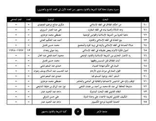 ‫ا‬ ‫العدد‬ ‫إلى‬ ‫األول‬ ‫العدد‬ ‫(من‬ ‫بدمنهور‬ ‫والقانون‬ ‫يعة‬‫ر‬‫الش‬ ‫كلية‬‫مجلة‬ ‫ببحوث‬ ‫مسرد‬‫ين‬‫ر‬‫والعش‬ ‫لتاسع‬)
5‫بدمنهور‬ ‫والقانون‬ ‫الشريعة‬ ‫كلية‬ ‫األزىر‬ ‫جامعة‬
‫م‬‫البحث‬‫الباحث‬‫العدد‬‫الجامعي‬ ‫العام‬
61‫اإلسالمي‬ ‫الفقو‬ ‫في‬ ‫الطالق‬ ‫أحكام‬ ‫من‬‫الصعيدي‬ ‫اىيم‬‫ر‬‫إب‬ ‫صالح‬ ‫شكري‬==
61‫المقارن‬ ‫الفقو‬ ‫في‬ ‫بيانو‬ ‫وأىمية‬ ‫الداللة‬ ‫وجو‬‫السروري‬ ‫الجبار‬ ‫عبد‬ ‫علي‬==
61‫اإلسالمية‬ ‫يعة‬‫ر‬‫الش‬ ‫بين‬ ‫الحرية‬ ‫ماىية‬‫الوضعية‬ ‫والقوانين‬‫عرجاوي‬ ‫محمد‬ ‫مصطفى‬==
61‫الجد‬ ‫بيع‬‫في‬ ‫ك‬‫والقانون‬ ‫اإلسالمي‬ ‫الفقو‬‫العناني‬ ‫الحكيم‬ ‫عبد‬ ‫أحمد‬==
64‫والمجتمع‬ ‫الفرد‬ ‫تربية‬ ‫في‬ ‫وأثرىا‬ ‫اإلسالمي‬ ‫الفقو‬ ‫في‬ ‫الجماعة‬ ‫صالة‬‫قنديل‬ ‫حسين‬ ‫محمد‬==
65‫اإلسالمي‬ ‫الفقو‬ ‫في‬ ‫تطبيقاتو‬ ‫وبعض‬ ‫االلتزام‬ ‫فكرة‬ ‫أصول‬‫وىدان‬ ‫متولي‬ ‫رضا‬111997-1998
66‫بين‬ ‫التجاري‬ ‫االعتبار‬ ‫رد‬‫الوضعي‬ ‫والقانون‬ ‫اإلسالمية‬ ‫يعة‬‫ر‬‫الش‬‫العال‬ ‫عبد‬ ‫فتحي‬ ‫أحمد‬ ‫محمود‬==
67‫وفقهها‬ ‫المسيس‬ ‫قبل‬ ‫الطالق‬ ‫آيات‬‫قنديل‬ ‫حسين‬ ‫محمد‬==
68‫الصبيان‬ ‫شهادة‬ ‫حكم‬ ‫في‬ ‫التبيان‬‫شلبي‬ ‫المنعم‬ ‫عبد‬ ‫حمدي‬==
69‫األرحام‬ ‫ذوي‬ ‫ميراث‬ ‫في‬ ‫التمام‬ ‫القول‬‫رضوان‬ ‫يوسف‬ ‫السالم‬ ‫عبد‬ ‫الحسيب‬ ‫عبد‬==
71‫فيو‬ ‫المسلم‬ ‫ووجود‬ ،‫أجلو‬ :‫السلم‬‫شلبي‬ ‫المنعم‬ ‫عبد‬ ‫حمدي‬==
71‫والحاضر‬ ‫الماضي‬ ‫في‬ ‫والثقافية‬ ‫االجتماعية‬ ‫الناحيتين‬ ‫على‬ ‫وأثره‬ ‫الوقف‬‫عرجاوي‬ ‫محمد‬ ‫مصطفى‬==
71‫الذىبي‬ ‫عثمان‬ ‫بن‬ ‫أحمد‬ ‫بن‬ ‫محمد‬ ‫اهلل‬ ‫عبد‬ ‫أبي‬ ‫الحافظ‬ ‫مشيخة‬‫الشايجي‬ ‫خليفة‬ ‫بن‬ ‫اق‬‫ز‬‫الر‬ ‫عبد‬ /‫تح‬==
71‫النظام‬‫المشترك‬ ‫البحث‬ ‫لعقد‬ ‫القانوني‬‫ماجد‬‫الحميد‬ ‫عبد‬‫عمار‬==
74‫الدولة‬ ‫وحدة‬ ‫على‬ ‫االعتداء‬ ‫يمة‬‫ر‬‫لج‬ ‫القانوني‬ ‫التكييف‬‫الشرفي‬ ‫حسن‬ ‫علي‬==
75‫الكمبيوتر‬ ‫امج‬‫ر‬‫لب‬ ‫القانونية‬ ‫الحماية‬‫ماجد‬‫الحميد‬ ‫عبد‬‫عمار‬==
 