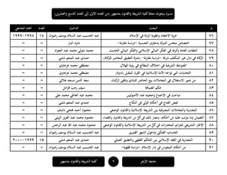 ‫ا‬ ‫العدد‬ ‫إلى‬ ‫األول‬ ‫العدد‬ ‫(من‬ ‫بدمنهور‬ ‫والقانون‬ ‫يعة‬‫ر‬‫الش‬ ‫كلية‬‫مجلة‬ ‫ببحوث‬ ‫مسرد‬‫ين‬‫ر‬‫والعش‬ ‫لتاسع‬)
6‫بدمنهور‬ ‫والقانون‬ ‫الشريعة‬ ‫كلية‬ ‫األزىر‬ ‫جامعة‬
‫م‬‫البحث‬‫الباحث‬‫العدد‬‫الجامعي‬ ‫العام‬
76‫اإلسالم‬ ‫في‬ ‫الردة‬ ‫وعقوبة‬ ‫االعتقاد‬ ‫ية‬‫ر‬‫ح‬‫السالم‬ ‫عبد‬ ‫الحسيب‬ ‫عبد‬‫رضوان‬ ‫يوسف‬141998-1999
77‫الجنسية‬ ‫بدعاوى‬ ‫الدولة‬ ‫مجلس‬ ‫اختصاص‬-‫نة‬‫ر‬‫مقا‬ ‫اسة‬‫ر‬‫د‬-‫الباز‬ ‫داود‬==
78‫الحديث‬ ‫المالي‬ ‫والفكر‬ ‫اإلسالمي‬ ‫المالي‬ ‫الفكر‬ ‫في‬ ‫وأثرىا‬ ‫العامة‬ ‫النفقات‬‫الجواد‬ ‫عبد‬ ‫محمد‬ ‫متولي‬ ‫محمد‬==
79‫ا‬ً‫شرع‬ ‫المكلف‬ ‫غير‬ ‫مال‬ ‫في‬ ‫كاة‬‫الز‬-‫نة‬‫ر‬‫مقا‬ ‫اسة‬‫ر‬‫د‬-‫(ندوة‬)‫كاة‬‫للز‬ ‫المعاصر‬ ‫التطبيق‬‫شلبي‬ ‫المنعم‬ ‫عبد‬ ‫حمدي‬==
81‫الهالل‬ ‫رؤية‬ ‫في‬ ‫المطالع‬ ‫اختالف‬ ‫في‬ ‫الشرعية‬ ‫الضوابط‬‫عرجاوي‬ ‫محمد‬ ‫مصطفى‬==
81)‫(ندوة‬ ‫المقبل‬ ‫القرن‬ ‫في‬ ‫اإلسالمية‬ ‫األمة‬ ‫تواجو‬ ‫التي‬ ‫التحديات‬‫عرجاوي‬ ‫محمد‬ ‫مصطفى‬==
81‫الحاضر‬ ‫بيع‬ ‫المعامالت‬ ‫في‬ ‫االستغالل‬ ‫صور‬ ‫من‬‫كبان‬‫الر‬ ‫وتلقي‬ ‫للبادي‬‫ىاللي‬ ‫مسعد‬ ‫الدين‬ ‫سعد‬==
81‫الضيافة‬ ‫حكم‬‫امل‬‫ز‬‫ق‬ ‫رجب‬ ‫سيف‬==
84‫األصوليين‬ ‫عند‬ ‫وحجيتو‬ ‫اإلجماع‬ ‫في‬ ‫مباحث‬‫علي‬ ‫محمد‬ ‫العاطي‬ ‫عبد‬ ‫محمد‬==
85‫النكاح‬ ‫في‬ ‫الولي‬ ‫أحكام‬ ‫في‬ ‫الفتاح‬ ‫فيض‬‫شلبي‬ ‫المنعم‬ ‫عبد‬ ‫حمدي‬==
86‫بين‬ ‫المصرفية‬ ‫والمعامالت‬ ‫بة‬‫ر‬‫المضا‬‫الوضعي‬ ‫والقانون‬ ‫اإلسالمية‬ ‫يعة‬‫ر‬‫الش‬‫ناصف‬ ‫فتحي‬ ‫أحمد‬ ‫محمود‬==
87،‫أحكام‬ ‫من‬ ‫عليو‬ ‫تب‬‫ر‬‫يت‬ ‫وما‬ ‫التفتيش‬‫والقضاء‬ ‫والقانون‬ ‫يعة‬‫ر‬‫الش‬ ‫من‬ ٍّ‫ل‬ُ‫ك‬‫في‬ ‫ذلك‬ ‫ومعيار‬‫يني‬‫ز‬‫ال‬ ‫يز‬‫ز‬‫الع‬ ‫عبد‬ ‫محمد‬ ‫محمود‬==
88‫والقانون‬ ‫اإلسالمية‬ ‫يعة‬‫ر‬‫الش‬ ‫من‬ ٍّ‫ل‬ُ‫ك‬‫في‬ ‫المخدرات‬ ‫ائم‬‫ر‬‫لج‬ ‫يعي‬‫ر‬‫التش‬ ‫اإلطار‬‫الوضعي‬‫الرحمن‬ ‫عبد‬ ‫اهلل‬ ‫عبد‬ ‫محمد‬ ‫محمود‬==
89‫القمري‬ ‫الشهر‬ ‫ودخول‬ ‫الفلكي‬ ‫الحساب‬‫رضوان‬ ‫يوسف‬ ‫السالم‬ ‫عبد‬ ‫الحسيب‬ ‫عبد‬==
91‫العملي‬ ‫والتطبيق‬ ‫الفقهي‬ ‫الحكم‬ ‫بين‬ ‫اإلسالمي‬ ‫الفقو‬ ‫في‬ ‫بة‬‫ر‬‫المضا‬‫شلبي‬ ‫المنعم‬ ‫عبد‬ ‫حمدي‬151999-1111
91‫اإلسالم‬ ‫دار‬ ‫في‬ ‫المجوس‬ ‫أحكام‬ ‫من‬-‫اسة‬‫ر‬‫د‬‫فقهية‬-‫رضوان‬ ‫يوسف‬ ‫السالم‬ ‫عبد‬ ‫الحسيب‬ ‫عبد‬==
 