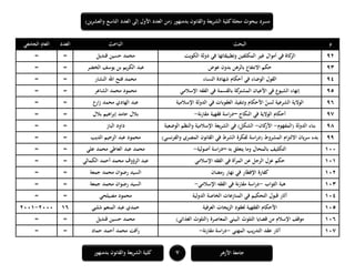 ‫ا‬ ‫العدد‬ ‫إلى‬ ‫األول‬ ‫العدد‬ ‫(من‬ ‫بدمنهور‬ ‫والقانون‬ ‫يعة‬‫ر‬‫الش‬ ‫كلية‬‫مجلة‬ ‫ببحوث‬ ‫مسرد‬‫ين‬‫ر‬‫والعش‬ ‫لتاسع‬)
7‫بدمنهور‬ ‫والقانون‬ ‫الشريعة‬ ‫كلية‬ ‫األزىر‬ ‫جامعة‬
‫م‬‫البحث‬‫الباحث‬‫العدد‬‫الجامعي‬ ‫العام‬
91‫الكويت‬ ‫دولة‬ ‫في‬ ‫وتطبيقاتها‬ ‫المكلفين‬ ‫غير‬ ‫أموال‬ ‫في‬ ‫كاة‬‫الز‬‫قنديل‬ ‫حسين‬ ‫محمد‬==
91‫عوض‬ ‫بدون‬ ‫بالرىن‬ ‫االنتفاع‬ ‫حكم‬‫الخضر‬ ‫يوسف‬ ‫بن‬ ‫يم‬‫ر‬‫الك‬ ‫عبد‬==
94‫النساء‬ ‫شهادة‬ ‫أحكام‬ ‫في‬ ‫الوضاء‬ ‫القول‬‫النشار‬ ‫اهلل‬ ‫فتح‬ ‫محمد‬==
95‫اإلسالمي‬ ‫الفقو‬ ‫في‬ ‫بالقسمة‬ ‫كة‬‫المشتر‬ ‫األعيان‬ ‫في‬ ‫ع‬‫الشيو‬ ‫إنهاء‬‫الشاعر‬ ‫محمد‬ ‫محمود‬==
96‫اإلسالمية‬ ‫الدولة‬ ‫في‬ ‫العقوبات‬ ‫وتنفيذ‬ ‫األحكام‬ ّ‫لسن‬ ‫الشرعية‬ ‫الوالية‬‫ارع‬‫ز‬ ‫محمد‬ ‫الهادي‬ ‫عبد‬==
97‫النكاح‬ ‫في‬ ‫الوالية‬ ‫أحكام‬–‫نة‬‫ر‬‫مقا‬ ‫فقهية‬ ‫اسة‬‫ر‬‫د‬-‫بالل‬ ‫اىيم‬‫ر‬‫إب‬ ‫حامد‬ ‫بالل‬==
98‫(المفهوم‬ ‫الدولة‬ ‫بناء‬-‫كان‬‫األر‬-‫الوضعية‬ ‫والنظم‬ ‫اإلسالمية‬ ‫يعة‬‫ر‬‫الش‬ ‫في‬ )‫الشكل‬‫الباز‬ ‫داود‬==
99)‫نسي‬‫ر‬‫والف‬ ‫المصري‬ ‫القانون‬ ‫في‬ ‫الشرط‬ ‫لفكرة‬ ‫اسة‬‫ر‬‫(د‬ ‫المشروط‬ ‫االلتزام‬ ‫سريان‬ ‫بدء‬‫الديب‬ ‫الرحيم‬ ‫عبد‬ ‫محمود‬==
111‫بو‬ ‫يتعلق‬ ‫وما‬ ‫بالمحال‬ ‫التكليف‬–‫أصولية‬ ‫اسة‬‫ر‬‫د‬-‫عبد‬ ‫محمد‬‫علي‬ ‫محمد‬ ‫العاطي‬==
111‫اإلسالمي‬ ‫الفقو‬ ‫في‬ ‫أة‬‫ر‬‫الم‬ ‫عن‬ ‫الرجل‬ ‫عزل‬ ‫حكم‬‫الكمالي‬ ‫أحمد‬ ‫محمد‬ ‫الرؤوف‬ ‫عبد‬==
111‫رمضان‬ ‫نهار‬ ‫في‬ ‫اإلفطار‬ ‫كفارة‬‫جمعة‬ ‫محمد‬ ‫رضوان‬ ‫السيد‬==
111‫الثواب‬ ‫ىبة‬-‫اإلسالمي‬ ‫الفقو‬ ‫في‬ ‫مقارنة‬ ‫اسة‬‫ر‬‫د‬-‫جمعة‬ ‫محمد‬ ‫رضوان‬ ‫السيد‬==
114‫التحكيم‬ ‫قبول‬ ‫آثار‬‫الدولية‬ ‫الخاصة‬ ‫المنازعات‬ ‫في‬‫مصيلحي‬ ‫محمود‬==
115‫العرفية‬ ‫يجات‬‫ز‬‫ال‬ ‫لعقود‬ ‫الفقهية‬ ‫األحكام‬‫شلبي‬ ‫المنعم‬ ‫عبد‬ ‫حمدي‬161111-1111
116)‫الغذائي‬ ‫(التلوث‬ ‫المعاصرة‬ ‫البيئي‬ ‫التلوث‬ ‫قضايا‬ ‫من‬ ‫اإلسالم‬ ‫موقف‬‫قنديل‬ ‫حسين‬ ‫محمد‬==
117‫المهني‬ ‫يب‬‫ر‬‫التد‬ ‫عقد‬ ‫آثار‬-‫نة‬‫ر‬‫مقا‬ ‫اسة‬‫ر‬‫د‬-‫حماد‬ ‫أحمد‬ ‫محمد‬ ‫رأفت‬==
 