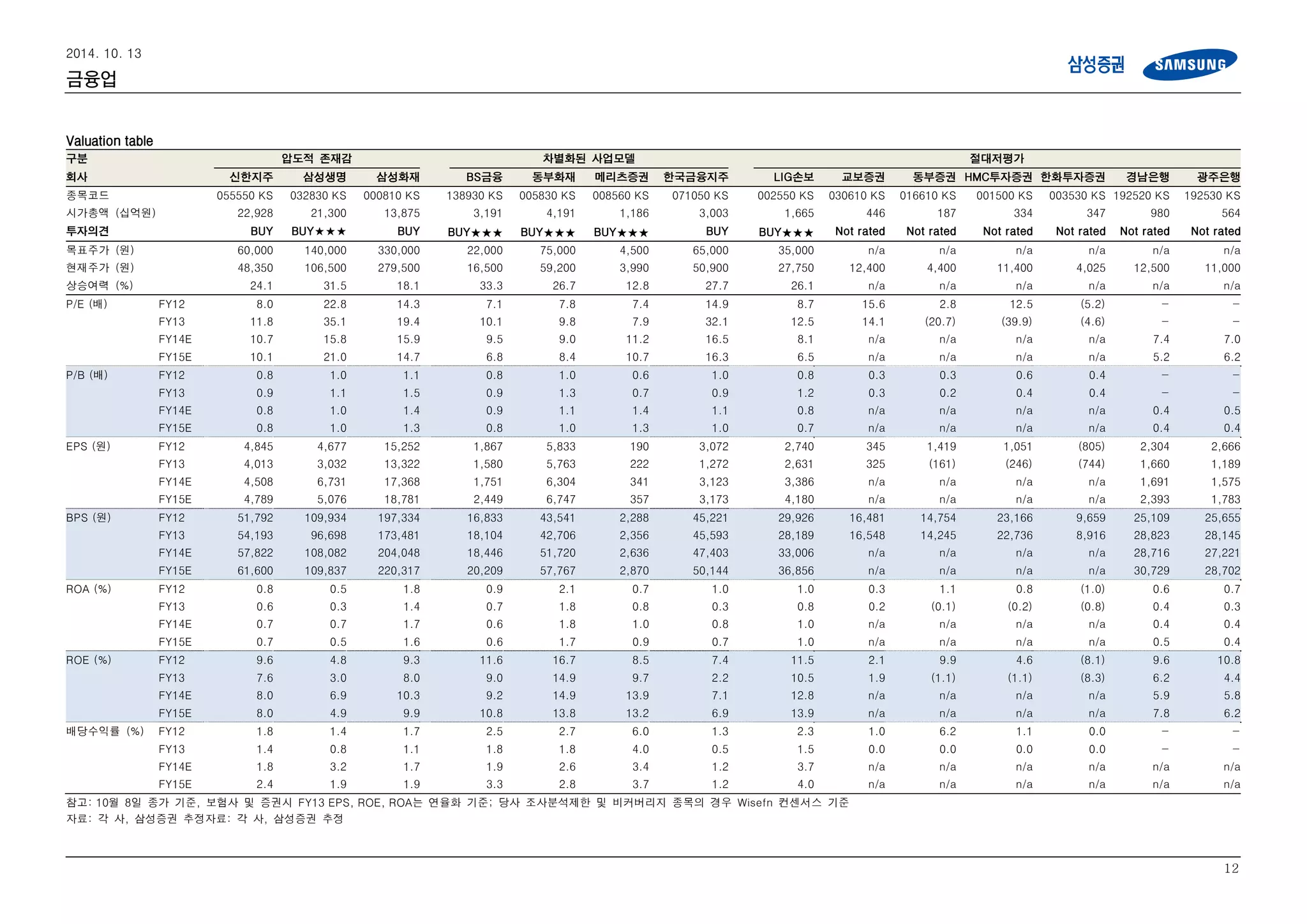 금융업 보고서(삼성증권) | PDF