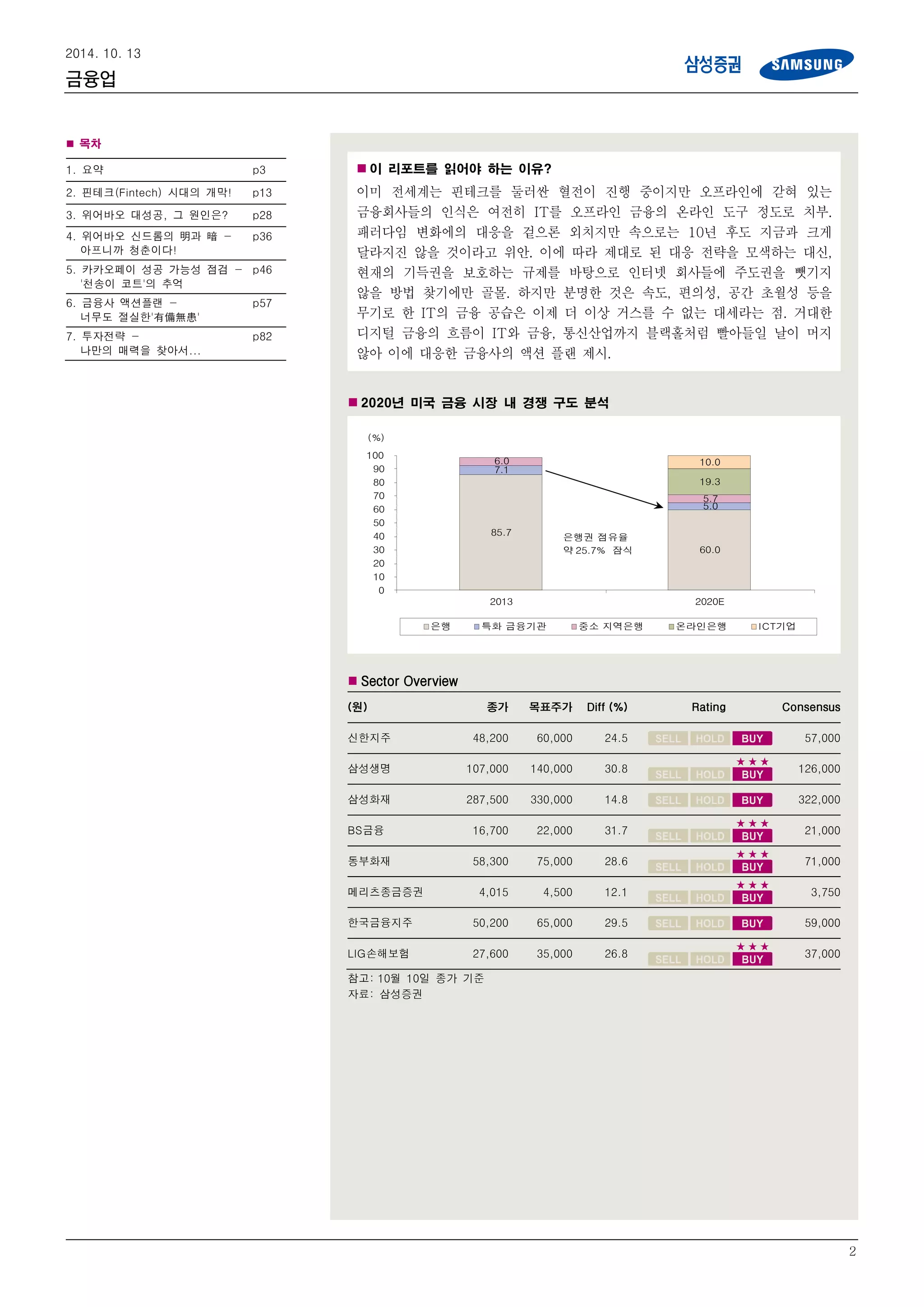 금융업 보고서(삼성증권) | PDF