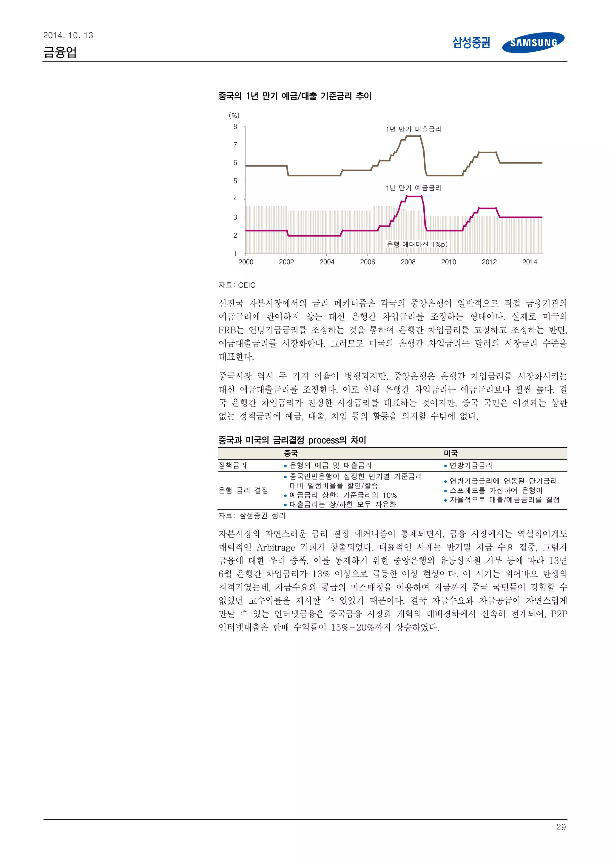 금융업 보고서(삼성증권) | PDF