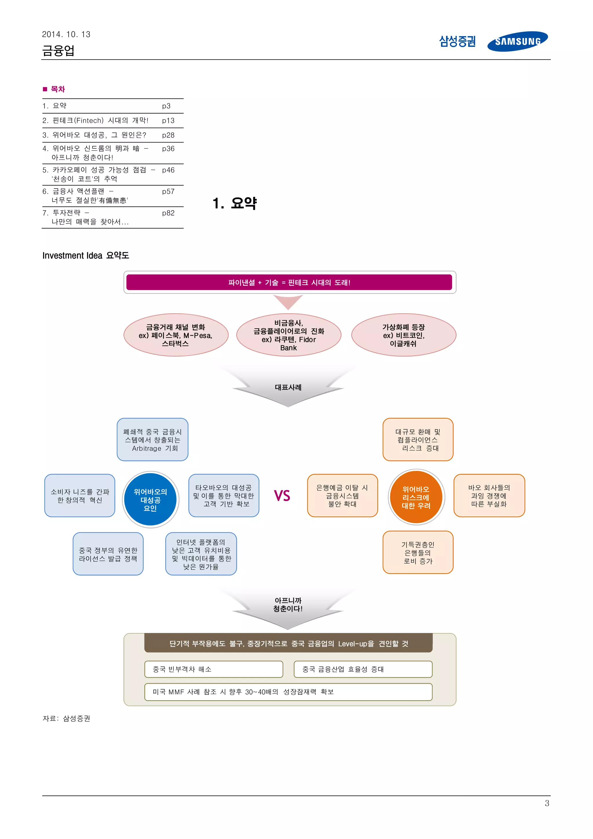 금융업 보고서(삼성증권) | PDF