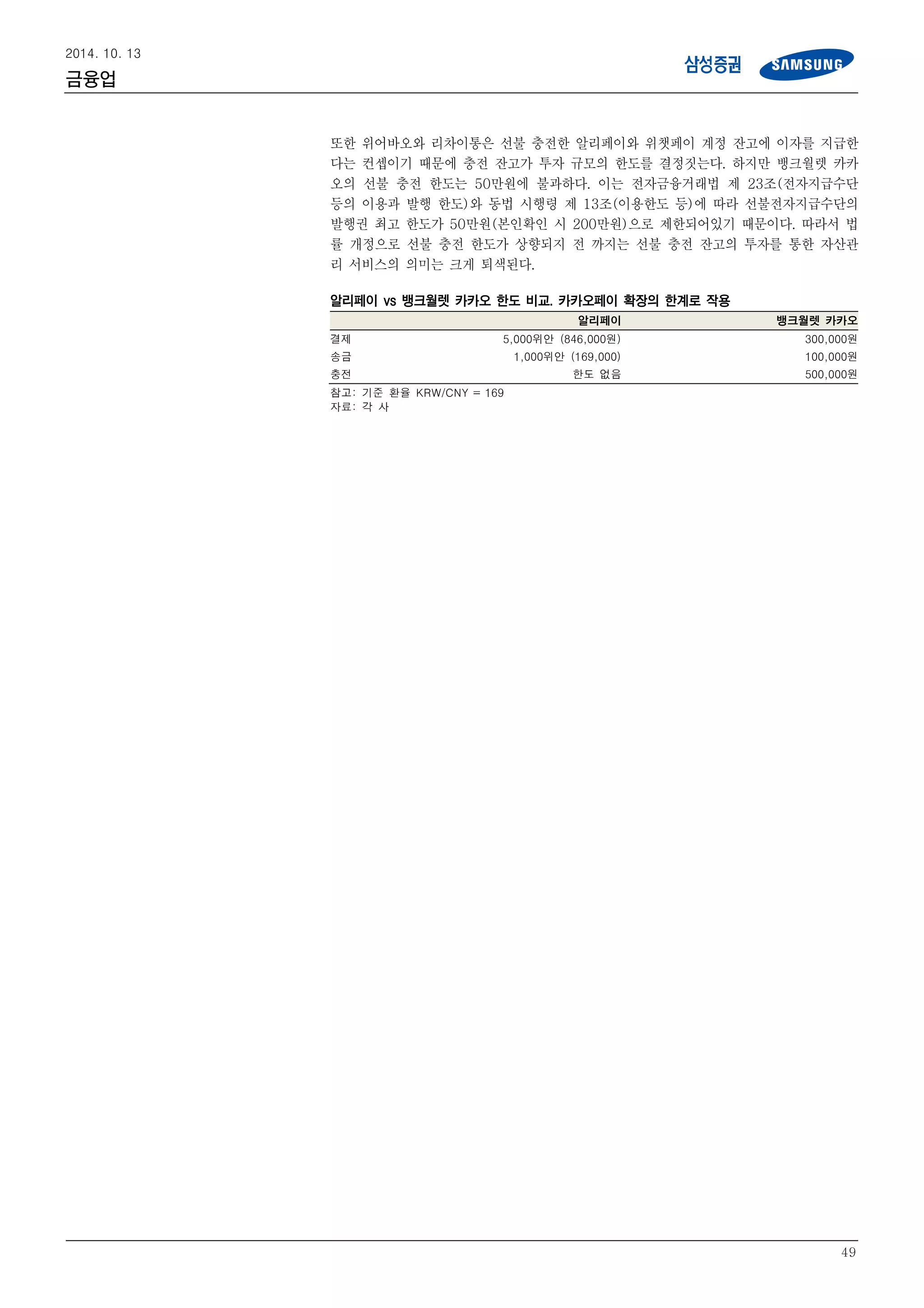 금융업 보고서(삼성증권) | PDF