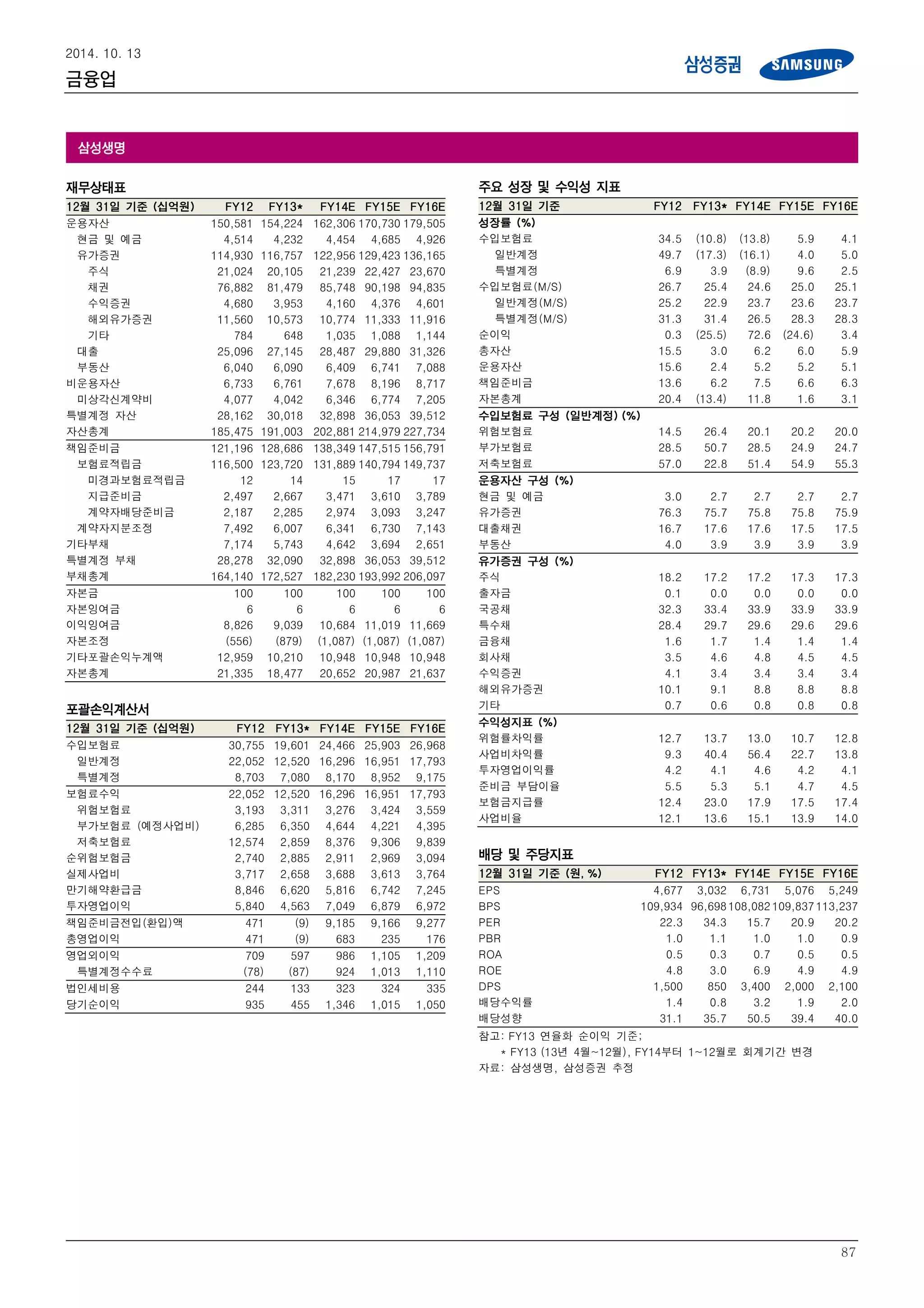 금융업 보고서(삼성증권) | PDF