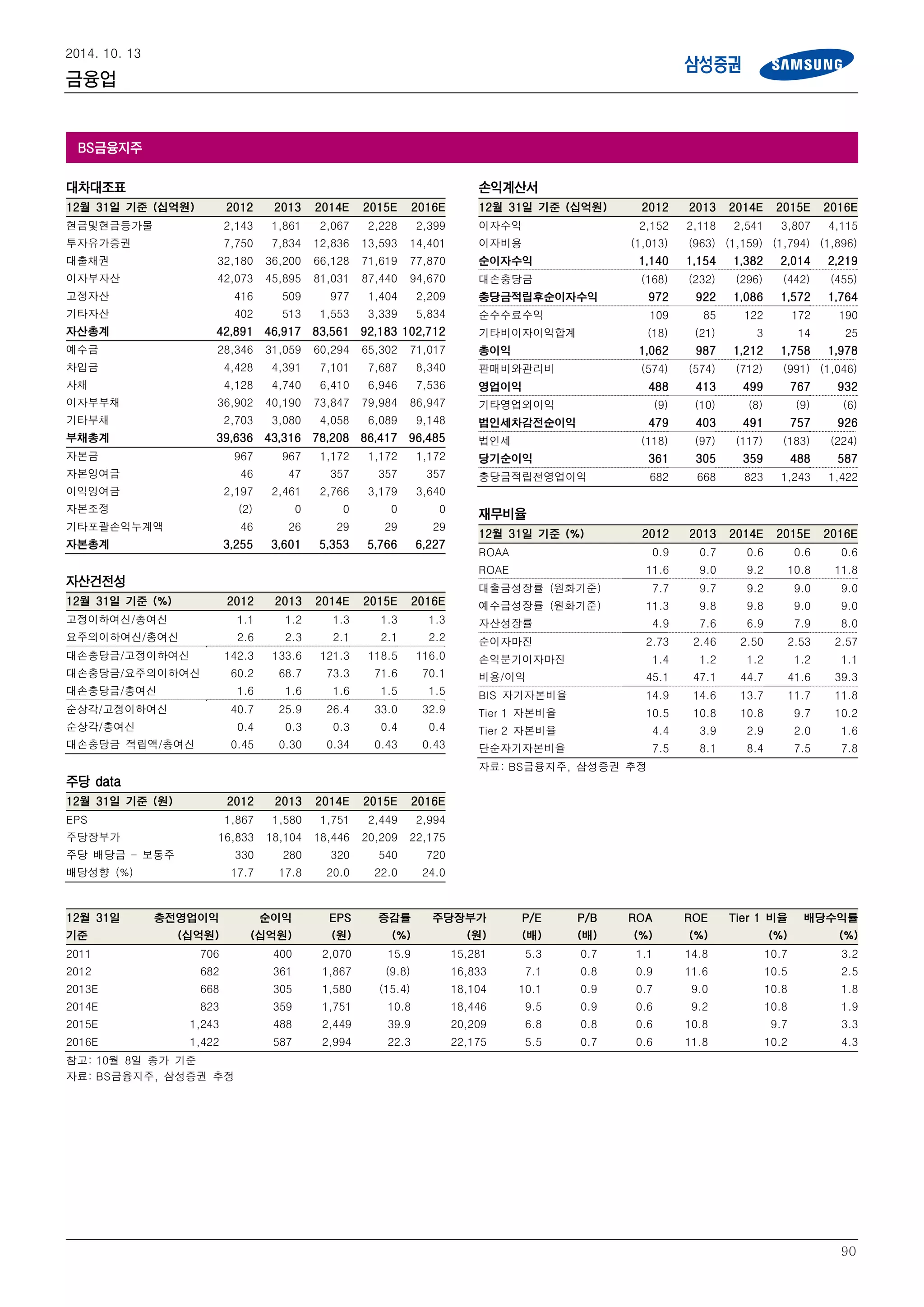 금융업 보고서(삼성증권) | PDF
