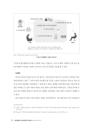10 INTERNET  SECURITY FOCUS November 2014
카카오의 뱅크월렛카카오에서 적용한 서비스 컨셉으로, 미국 등 해외 시장에서 소액 송금 분
야의 확장이 지속되는 점에서 국내 송금 서비스의 발전을 가늠해 볼 수 있다.
3) 중국
중국의 모바일 인터넷 인구는 5억 명으로, 전체 인터넷 이용 인구 중 81%가 모바일로 인터
넷에 접속하고 있다.１１
또한 모바일 인터넷의 총 수익은 1,060억 위안(19조 원)으로 전년 대
비 81.2%의 성장세를 기록하였다.１２
한편 중국 정부는 플랫폼 사업자에게 금융 시범 사업 권
한을 부여하는 등 정부 차원의 핀테크 육성 정책도 점차 확대 추세에 있다. 시장성 증가와 우
호적 정부 정책을 배경으로 중국의 ICT 플랫폼 사업자들은 점차 핀테크 사업자로 진화해 가
고 있다.
중국 핀테크의 대표 주자로 꼽히는 업체는 알리바바이다. 지난 9월 19일 미국 뉴욕증권거
１１	  CNNIC, “Statistical Report on Internet Development in China”, China Internet Network Information Center, January 2014,
pp. 18~23.
１２	 iResearch, “2014 China Mobile Internet Report”, iResearch Consulting Group, July 22. 2014, pp. 11.
⑤ 카드대금 청구
Passbook에 카드 등록
- *토큰: 암호화된 카드정보로, 발급된 토큰은 SIM카드 보안영역에 저장됨
- 애플페이는 PG사와 달리 카드사와 판매자 간 거래를 매개하는 역할만 수행
구매자
은행 계좌
판매자구매자
① NFC리더기에 아이폰 터치
② 터치 ID 지문 인식
③ 암호화된 정보 카드사에 전송(토큰)*
④ 거래내역 확인 및 결제 승인
출처 : Computerworld, Applepay process 재구성
[그림 3] 애플페이 결제 프로세스
 
