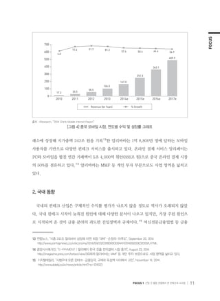 FOCUS
FOCUS 1 산업 간 융합 관점에서 본 핀테크의 시사점 11
래소에 상장해 시가총액 242조 원을 기록１３
한 알리바바는 1억 8,800만 명에 달하는 모바일
사용자를 기반으로 다양한 핀테크 서비스를 출시하고 있다. 온라인 결제 서비스 알리페이는
PC와 모바일을 합친 연간 거래액이 5조 4,000억 위안(888조 원)으로 중국 온라인 결제 시장
의 50%를 점유하고 있다.１４
알리바바는 MMF 등 개인 투자 부문으로도 사업 영역을 넓히고
있다.
2. 국내 동향
국내의 핀테크 산업은 구체적인 수익률 평가가 나오지 않을 정도로 역사가 오래되지 않았
다. 국내 핀테크 시작이 늦춰진 원인에 대해 다양한 분석이 나오고 있지만, 가장 주된 원인으
로 지적되어 온 것이 금융 분야의 과도한 진입장벽과 규제이다.１５
여신전문금융업법 등 금융
１３	연합뉴스, “시총 242조 알리바바 상장에 마윈 회장 ‘대박’…손정의·야후도”, September 20, 2014
     http://www.yonhapnews.co.kr/economy/2014/09/20/0318000000AKR20140920003151091.HTML
１４	중앙시사매거진, “E-PAYMENT | 알리페이 한국 진출 전자결제 시장 충격”, August 23, 2014
     http://jmagazine.joins.com/forbes/view/302878 알리바바는 MMF 등 개인 투자 부문으로도 사업 영역을 넓히고 있다.
１５	 디지털데일리, “시험무대 오른 핀테크…금융당국, 규제와 육성책 사이에서 고민”, November 14, 2014,
     http://www.ddaily.co.kr/news/article.html?no=124523
% Growth
700 -
600 -
500 -
400 -
300 -
200 -
100 -
0 -
2010
17.2
4.0
77.4 91.7 81.2
57.6 50.6 44.4 34.9
30.5
58.5
106.0
167.0
251.5
363.1
489.9
2011 2012 2013 2014e 2015e 2016e 2017e
Revenue (bn Yuan)
출처 : iResearch, “2014 Chink Mobile Internet Report”
[그림 4] 중국 모바일 시장, 연도별 수익 및 성장률 그래프
 