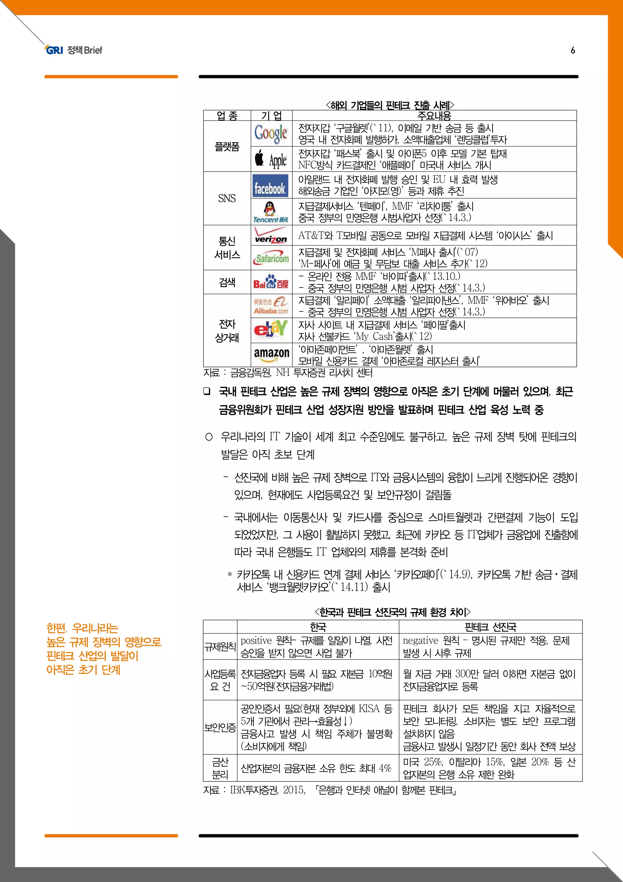 정책Brief 6
<해외 기업들의 핀테크 진출 사례>
업 종 기 업 주요내용
플랫폼
전자지갑 ‘구글월렛’(`11), 이메일 기반 송금 등 출시
영국 내 전자화폐 발행허가, 소액대출업체 ‘렌딩클럽’투자
전자지갑 ‘패스북’ 출시 및 아이폰5 이후 모델 기본 탑재
NFC방식 카드결제인 ‘애플페이’ 미국내 서비스 개시
SNS
아일랜드 내 전자화폐 발행 승인 및 EU 내 효력 발생
해외송금 기업인 ‘아지모(영)’ 등과 제휴 추진
지급결제서비스 ‘텐페이’, MMF ‘리차이퉁’ 출시
중국 정부의 민영은행 시범사업자 선정(`14.3.)
통신
서비스
AT&T와 T모바일 공동으로 모바일 지급결제 시스템 ‘아이시스’ 출시
지급결제 및 전자화폐 서비스 ‘M페사 출시’(`07)
‘M-페사’에 예금 및 무담보 대출 서비스 추가(`12)
검색
- 온라인 전용 MMF ‘바이파’출시(`13.10.)
- 중국 정부의 민영은행 시범 사업자 선정(`14.3.)
전자
상거래
지급결제 ‘알리페이’ 소액대출 ‘알리파이낸스’, MMF ‘위어바오’ 출시
- 중국 정부의 민영은행 시범 사업자 선정(`14.3.)
자사 사이트 내 지급결제 서비스 ‘페이팔’출시
자사 선불카드 ‘My Cash’출시(`12)
‘아마존페이먼트’ , ‘아마존월렛’ 출시
모바일 신용카드 결제 ‘아마존로컬 레지스터 출시’
자료 : 금융감독원, NH 투자증권 리서치 센터
❏ 국내 핀테크 산업은 높은 규제 장벽의 영향으로 아직은 초기 단계에 머물러 있으며, 최근
금융위원회가 핀테크 산업 성장지원 방안을 발표하며 핀테크 산업 육성 노력 중
○ 우리나라의 IT 기술이 세계 최고 수준임에도 불구하고, 높은 규제 장벽 탓에 핀테크의
발달은 아직 초보 단계
- 선진국에 비해 높은 규제 장벽으로 IT와 금융시스템의 융합이 느리게 진행되어온 경향이
있으며, 현재에도 사업등록요건 및 보안규정이 걸림돌
- 국내에서는 이동통신사 및 카드사를 중심으로 스마트월렛과 간편결제 기능이 도입
되었었지만, 그 사용이 활발하지 못했고, 최근에 카카오 등 IT업체가 금융업에 진출함에
따라 국내 은행들도 IT 업체와의 제휴를 본격화 준비
* 카카오톡 내 신용카드 연계 결제 서비스 ‘카카오페이’(`14.9), 카카오톡 기반 송금⋅결제
서비스 ‘뱅크월렛카카오’(`14.11) 출시
<한국과 핀테크 선진국의 규제 환경 차이>
한국 핀테크 선진국
규제원칙
positive 원칙- 규제를 일일이 나열, 사전
승인을 받지 않으면 사업 불가
negative 원칙 – 명시된 규제만 적용, 문제
발생 시 사후 규제
사업등록
요 건
전자금융업자 등록 시 필요 자본금 10억원
~50억원(전자금융거래법)
월 자금 거래 300만 달러 이하면 자본금 없이
전자금융업자로 등록
보안인증
공인인증서 필요(현재 정부외에 KISA 등
5개 기관에서 관리→효율성↓)
금융사고 발생 시 책임 주체가 불명확
(소비자에게 책임)
핀테크 회사가 모든 책임을 지고 자율적으로
보안 모니터링, 소비자는 별도 보안 프로그램
설치하지 않음
금융사고 발생시 일정기간 동안 회사 전액 보상
금산
분리
산업자본의 금융자본 소유 한도 최대 4%
미국 25%, 이탈리아 15%, 일본 20% 등 산
업자본의 은행 소유 제한 완화
자료 : IBK투자증권, 2015, 「은행과 인터넷 애널이 함께본 핀테크」
한편, 우리나라는
높은 규제 장벽의 영향으로
핀테크 산업의 발달이
아직은 초기 단계
 