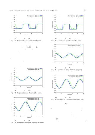Journal of Control, Automation and Systems Engineering, Vol. 6, No. 4, April, 2000 331
그림 11. 구형파 응답(관절 2).
Fig. 11. Response to gate function(2nd joint).
두 번째 마디에 대한 구형파 응답, 램프 응답, 그리고 정현
파 응답을 나타내었다. 그림 14, 15, 그리고 16에는 세 번째
마디에 대한 구형파 응답, 램프 응답, 그리고 정현파 응답
을 나타내었다. 그림을 통하여 엄지 손가락의 운동특성을
확인할 수 있는데, 세 번째 관절의 응답 특성이 두 번째 관
절의 경우보다 오차가 크게 나타나고 있음을 확인할 수 있
다. 다른 손가락에 대한 특성도 엄지 손가락의 경우와 유
사한 응답을 보였으며, 이러한 특성은 로봇 손가락의 기구
적인 오차로 인한 시간 지연 효과와 동적인 특성에 기인한
것으로 판단된다.
그림 12. 램프파 응답(관절 2).
Fig. 12. Response to ramp function(2nd joint).
그림 13. 정현파 응답(관절 2).
Fig. 13. Response to sinusoidal function(2nd joint).
그림 14. 구형파 응답(관절 3).
Fig. 14. Response to gate function(3rd joint).
그림 15. 램프파 응답(관절 3).
Fig. 15. Response to ramp function(3rd joint).
그림 16. 정현파 응답(관절 3).
Fig. 16. Response to sinusoidal function(3rd joint).
V. 결론
본 논문에서는 초음파 모터를 이용한 로봇 손을 개발하
고, 개발한 로봇 손에 대한 운동특성을 확인하였다. 이 로
봇 손은 관절 구동원이 손가락 관절에 포함되었고, 구동원
으로는 초음파 모터를 이용하였다. 각 손가락 끝 관절은
초음파 모터에 의해 직접 구동되며, 나머지 관절은 저 감
속비에 의한 기어 메카니즘을 사용하였다. 개발한 로봇 손
은 기존의 DC모터 대신 소형의 초음파 모터를 사용함으로
써 각 관절에 구동원을 갖는 형태로서는 비교적 소형이고,
기존의 건 메카니즘을 이용한 로봇 손에서 야기될 수 있는
 