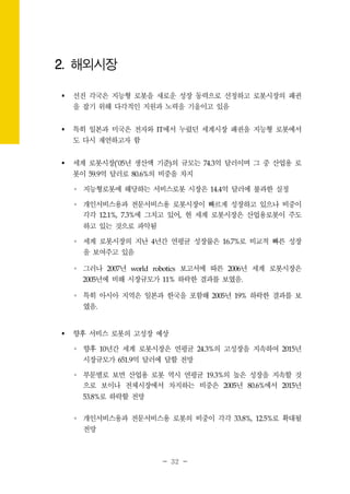 - 32 -
2. 해외시장
선진 각국은 지능형 로봇을 새로운 성장 동력으로 선정하고 로봇시장의 패권
을 잡기 위해 다각적인 지원과 노력을 기울이고 있음
특히 일본과 미국은 전자와 IT에서 누렸던 세계시장 패권을 지능형 로봇에서
도 다시 재연하고자 함
세계 로봇시장('05년 생산액 기준)의 규모는 74.3억 달러이며 그 중 산업용 로
봇이 59.9억 달러로 80.6%의 비중을 차지
∘ 지능형로봇에 해당하는 서비스로봇 시장은 14.4억 달러에 불과한 실정
∘ 개인서비스용과 전문서비스용 로봇시장이 빠르게 성장하고 있으나 비중이
각각 12.1%, 7.3%에 그치고 있어, 현 세계 로봇시장은 산업용로봇이 주도
하고 있는 것으로 파악됨
∘ 세계 로봇시장의 지난 4년간 연평균 성장률은 16.7%로 비교적 빠른 성장
을 보여주고 있음
∘ 그러나 2007년 world robotics 보고서에 따른 2006년 세계 로봇시장은
2005년에 비해 시장규모가 11% 하락한 결과를 보였음.
∘ 특히 아시아 지역은 일본과 한국을 포함해 2005년 19% 하락한 결과를 보
였음.
향후 서비스 로봇의 고성장 예상
∘ 향후 10년간 세계 로봇시장은 연평균 24.3%의 고성장을 지속하여 2015년
시장규모가 651.9억 달러에 달할 전망
∘ 부문별로 보면 산업용 로봇 역시 연평균 19.3%의 높은 성장을 지속할 것
으로 보이나 전체시장에서 차지하는 비중은 2005년 80.6%에서 2015년
53.8%로 하락할 전망
∘ 개인서비스용과 전문서비스용 로봇의 비중이 각각 33.8%, 12.5%로 확대될
전망
 