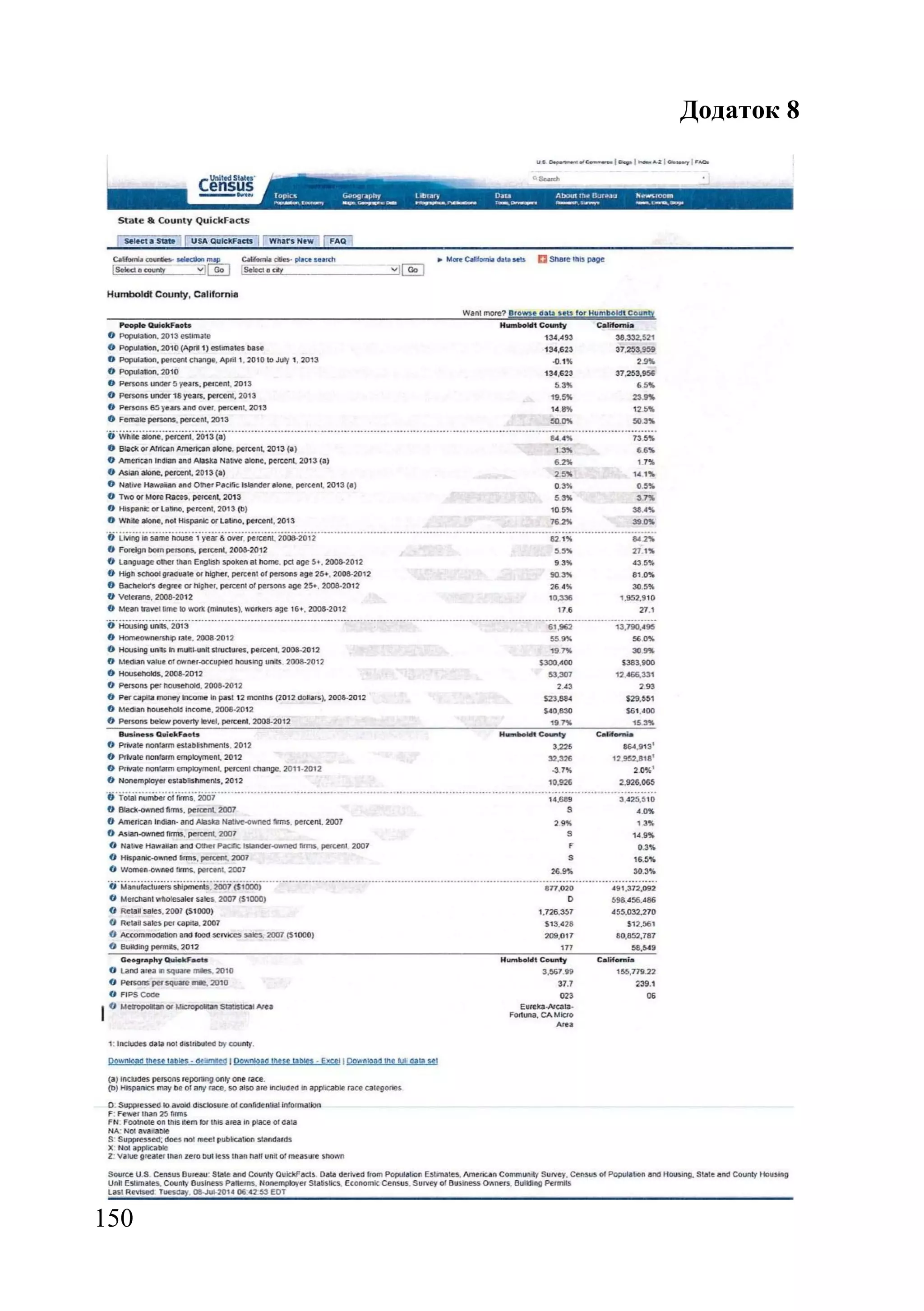 150
Додаток 8
 