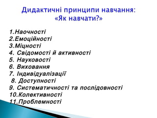 1.Наочності
2.Емоційності
3.Міцності
4. Свідомості й активності
5. Науковості
6. Виховання
7. Індивідуалізації
8. Доступності
9. Систематичності та послідовності
10.Колективності
11.Проблемності
 