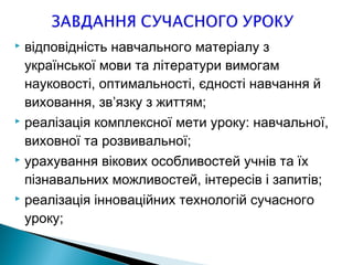  відповідність навчального матеріалу з
української мови та літератури вимогам
науковості, оптимальності, єдності навчання й
виховання, зв’язку з життям;
 реалізація комплексної мети уроку: навчальної,
виховної та розвивальної;
 урахування вікових особливостей учнів та їх
пізнавальних можливостей, інтересів і запитів;
 реалізація інноваційних технологій сучасного
уроку;
 