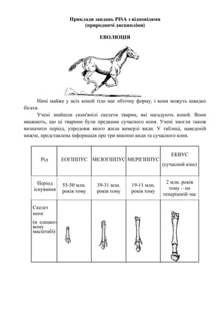 Приклади завдань PISA з відповідями
(природничі дисципліни)
ЕВОЛЮЦІЯ
Нині майже у всіх коней тіло має обтічну форму, і вони можуть швидко
бігати.
Учені знайшли скам'янілі скелети тварин, які нагадують коней. Вони
вважають, що ці тварини були предками сучасного коня. Учені змогли також
визначити період, упродовж якого жили вимерлі види. У таблиці, наведеній
нижче, представлена інформація про три викопні види та сучасного коня.
Рід ЕОГІППУС МЕЗОГІППУС МЕРІГІППУС
ЕКВУС
(сучасний кінь)
Період
існування
55-50 млн.
років тому
39-31 млн.
років тому
19-11 млн.
років тому
2 млн. років
тому – по
теперішній час
Скелет
ноги
(в однако-
вому
масштабі)
 