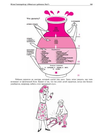 Юлия Гиппенрейтер: «Общаться с ребенком. Как?»
Ребенок сердится на доктора, который сделал ему укол. Здесь легко увидеть, как гнев
возникает от физической боли. Бывает и так, что мы учим детей сердиться, когда они больно
ушибаются, например, побить «этот противный стул».
160
 