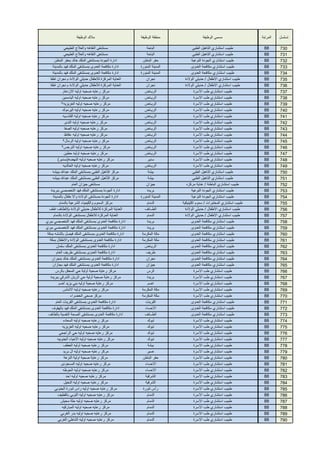 ‫تسلسل‬‫المرتبة‬‫مسمى‬ ‫الوظيفة‬‫منطقة‬ ‫الوظيفة‬‫مالك‬ ‫الوظيفة‬
73088‫طبيب‬ ‫استشاري‬ ‫التاهيل‬ ‫الطبي‬‫الباحة‬‫مستشفى‬ ‫النقاهه‬ ‫والعالج‬ ‫الطبيعي‬
73188‫طبيب‬ ‫استشاري‬ ‫التاهيل‬ ‫الطبي‬‫الباحة‬‫مستشفى‬ ‫النقاهه‬ ‫والعالج‬ ‫الطبيعي‬
73288‫طبيب‬ ‫استشاري‬ ‫الجودة‬ ‫النوعية‬‫حفر‬ ‫الباطن‬‫ادارة‬ ‫الجودة‬ ‫بمستشفى‬ ‫الملك‬ ‫خالد‬ ‫بحفر‬ ‫الباطن‬
73388‫طبيب‬ ‫استشاري‬ ‫مكافحة‬ ‫العدوى‬‫المدينة‬ ‫المنورة‬‫ادارة‬ ‫مكافحة‬ ‫العدوى‬ ‫بمستشفى‬ ‫الملك‬ ‫فهد‬ ‫بالمدينة‬
73488‫طبيب‬ ‫استشاري‬ ‫مكافحة‬ ‫العدوى‬‫المدينة‬ ‫المنورة‬‫ادارة‬ ‫مكافحة‬ ‫العدوى‬ ‫بمستشفى‬ ‫الملك‬ ‫فهد‬ ‫بالمدينة‬
73588‫طبيب‬ ‫استشاري‬ ‫االطفال‬ / ‫حديثي‬ ‫الوالدة‬‫نجران‬‫العناية‬ ‫المركزة‬ ‫لالطفال‬ ‫حديثي‬ ‫الوالدة‬ ‫م‬ ‫نجران‬ ‫اطفا‬
73688‫طبيب‬ ‫استشاري‬ ‫االطفال‬ / ‫حديثي‬ ‫الوالدة‬‫نجران‬‫العناية‬ ‫المركزة‬ ‫لالطفال‬ ‫حديثي‬ ‫الوالدة‬ ‫م‬ ‫نجران‬ ‫اطفا‬
73788‫طبيب‬ ‫استشاري‬ ‫طب‬ ‫االسرة‬‫الريـاض‬‫مركز‬ ‫رعايه‬ ‫صحيه‬ ‫اوليه‬ ‫االزدهار‬
73888‫طبيب‬ ‫استشاري‬ ‫طب‬ ‫االسرة‬‫الريـاض‬‫مركز‬ ‫رعايه‬ ‫صحيه‬ ‫اوليه‬ ‫الياسمين‬
73988‫طبيب‬ ‫استشاري‬ ‫طب‬ ‫االسرة‬‫الريـاض‬‫مركز‬ ‫رعايه‬ ‫صحيه‬ ‫اوليه‬ ‫العزيزيه‬2
74088‫طبيب‬ ‫استشاري‬ ‫طب‬ ‫االسرة‬‫الريـاض‬‫مركز‬ ‫رعايه‬ ‫صحيه‬ ‫اوليه‬ ‫اليرموك‬
74188‫طبيب‬ ‫استشاري‬ ‫طب‬ ‫االسرة‬‫الريـاض‬‫مركز‬ ‫رعايه‬ ‫صحيه‬ ‫اوليه‬ ‫القادسيه‬
74288‫طبيب‬ ‫استشاري‬ ‫طب‬ ‫االسرة‬‫الريـاض‬‫مركز‬ ‫رعايه‬ ‫صحيه‬ ‫اوليه‬ ‫الندى‬
74388‫طبيب‬ ‫استشاري‬ ‫طب‬ ‫االسرة‬‫الريـاض‬‫مركز‬ ‫رعايه‬ ‫صحيه‬ ‫اوليه‬ ‫الصفا‬
74488‫طبيب‬ ‫استشاري‬ ‫طب‬ ‫االسرة‬‫الريـاض‬‫مركز‬ ‫رعايه‬ ‫صحيه‬ ‫اوليه‬ ‫عكاظ‬
74588‫طبيب‬ ‫استشاري‬ ‫طب‬ ‫االسرة‬‫الريـاض‬‫مركز‬ ‫رعايه‬ ‫صحيه‬ ‫اوليه‬ ‫الرمال‬2
74688‫طبيب‬ ‫استشاري‬ ‫طب‬ ‫االسرة‬‫الريـاض‬‫مركز‬ ‫رعايه‬ ‫صحيه‬ ‫اوليه‬ ‫النرجس‬2
74788‫طبيب‬ ‫استشاري‬ ‫طب‬ ‫االسرة‬‫الريـاض‬‫مركز‬ ‫رعايه‬ ‫صحيه‬ ‫اوليه‬ ‫حطين‬
74888‫طبيب‬ ‫استشاري‬ ‫طب‬ ‫االسرة‬‫سدير‬‫مركز‬ ‫رعايه‬ ‫صحيه‬ ‫اوليه‬ ‫النهضه‬(‫بسدير‬)
74988‫طبيب‬ ‫استشاري‬ ‫طب‬ ‫االسرة‬‫الريـاض‬‫مركز‬ ‫رعايه‬ ‫صحيه‬ ‫اوليه‬ ‫الخالديه‬
75088‫طبيب‬ ‫استشاري‬ ‫التاهيل‬ ‫الطبي‬‫بيشة‬‫مركز‬ ‫التأهيل‬ ‫الطبي‬ ‫بمستشفى‬ ‫الملك‬ ‫عبدهللا‬ ‫ببيشه‬
75188‫طبيب‬ ‫استشاري‬ ‫التاهيل‬ ‫الطبي‬‫بيشة‬‫مركز‬ ‫التأهيل‬ ‫الطبي‬ ‫بمستشفى‬ ‫الملك‬ ‫عبدهللا‬ ‫ببيشه‬
75288‫طبيب‬ ‫استشاري‬ ‫الباطنة‬ / ‫عناية‬ ‫مركزه‬‫جيزان‬‫مستشفى‬ ‫جيزان‬ ‫العام‬
75388‫طبيب‬ ‫استشاري‬ ‫الجودة‬ ‫النوعية‬‫بريدة‬‫ادارة‬ ‫الجودة‬ ‫بمستشفى‬ ‫الملك‬ ‫فهد‬ ‫التخصصي‬ ‫ببريدة‬
75488‫طبيب‬ ‫استشاري‬ ‫الجودة‬ ‫النوعية‬‫المدينة‬ ‫المنورة‬‫ادارة‬ ‫الجودة‬ ‫بمستشفى‬ ‫الوالدة‬ ‫واال‬ ‫طفال‬ ‫بالمدينة‬
75588‫طبيب‬ ‫استشاري‬ ‫المختبرات‬ / ‫سموم‬ ‫اكلينيكية‬‫الدمام‬‫مركز‬ ‫السموم‬ ‫والكيمياء‬ ‫الشرعية‬ ‫بالدمام‬
75688‫طبيب‬ ‫استشاري‬ ‫االطفال‬ / ‫حديثي‬ ‫الوالدة‬‫الطــائف‬‫العناية‬ ‫المركزة‬ ‫لالطفال‬ ‫حديثي‬ ‫الوالدة‬ ‫م‬/‫الطائف‬ ‫اطف‬
75788‫طبيب‬ ‫استشاري‬ ‫االطفال‬ / ‫حديثي‬ ‫الوالدة‬‫الدمام‬‫العناية‬ ‫المركزة‬ ‫لالطفال‬ ‫بمستشفى‬ ‫الوالدة‬ ‫بالدمام‬
75888‫طبيب‬ ‫استشاري‬ ‫مكافحة‬ ‫العدوى‬‫بريدة‬‫ادارة‬ ‫مكافحة‬ ‫العدوى‬ ‫بمستشفى‬ ‫الملك‬ ‫فهد‬ ‫التخصصي‬ ‫ببري‬
75988‫طبيب‬ ‫استشاري‬ ‫مكافحة‬ ‫العدوى‬‫بريدة‬‫ادارة‬ ‫مكافحة‬ ‫العدوى‬ ‫بمستشفى‬ ‫الملك‬ ‫فهد‬ ‫التخصصي‬ ‫ببري‬
76088‫طبيب‬ ‫استشاري‬ ‫مكافحة‬ ‫العدوى‬‫مكة‬ ‫المكرمة‬‫ادارة‬ ‫مكافحة‬ ‫العدوى‬ ‫بمستشفى‬ ‫الملك‬ ‫فيصل‬ ‫بالششه‬ ‫بمكة‬
76188‫طبيب‬ ‫استشاري‬ ‫مكافحة‬ ‫العدوى‬‫مكة‬ ‫المكرمة‬‫ادارة‬ ‫مكافحة‬ ‫العدوى‬ ‫بمستشفى‬ ‫الوالدة‬ ‫واالطفال‬ ‫بمكة‬
76288‫طبيب‬ ‫استشاري‬ ‫مكافحة‬ ‫العدوى‬‫الريـاض‬‫ادارة‬ ‫مكافحة‬ ‫العدوى‬ ‫بمستشفى‬ ‫الملك‬ ‫سلمان‬
76388‫طبيب‬ ‫استشاري‬ ‫مكافحة‬ ‫العدوى‬‫طريف‬‫ادارة‬ ‫مكافحة‬ ‫العدوى‬ ‫بمستشفى‬ ‫طريف‬ ‫العام‬
76488‫طبيب‬ ‫استشاري‬ ‫مكافحة‬ ‫العدوى‬‫نجران‬‫ادارة‬ ‫مكافحة‬ ‫العدوى‬ ‫بمستشفى‬ ‫الملك‬ ‫خالد‬ ‫بنجران‬
76588‫طبيب‬ ‫استشاري‬ ‫مكافحة‬ ‫العدوى‬‫جيزان‬‫ادارة‬ ‫مكافحة‬ ‫العدوى‬ ‫بمستشفى‬ ‫الملك‬ ‫فهد‬ ‫بجازان‬
76688‫طبيب‬ ‫استشاري‬ ‫طب‬ ‫االسرة‬‫الرس‬‫مركز‬ ‫رعاية‬ ‫صحية‬ ‫أولية‬ ‫حي‬ ‫المحفل‬ ‫بالرس‬
76788‫طبيب‬ ‫استشاري‬ ‫طب‬ ‫االسرة‬‫بريدة‬‫مركز‬ ‫رعاية‬ ‫صحية‬ ‫أولية‬ ‫حي‬ ‫الريان‬ ‫الشرقي‬ ‫ببريدة‬
76888‫طبيب‬ ‫استشاري‬ ‫طب‬ ‫االسرة‬‫اضم‬‫مركز‬ ‫رعاية‬ ‫صحية‬ ‫اوليه‬ ‫بني‬ ‫يزيد‬ ‫أضم‬
76988‫طبيب‬ ‫استشاري‬ ‫طب‬ ‫االسرة‬‫مكة‬ ‫المكرمة‬‫مركز‬ ‫رعايه‬ ‫صحيه‬ ‫اوليه‬ ‫االندلس‬
77088‫طبيب‬ ‫استشاري‬ ‫طب‬ ‫االسرة‬‫مكة‬ ‫المكرمة‬‫مركز‬ ‫صحي‬ ‫الخضراء‬
77188‫طبيب‬ ‫استشاري‬ ‫مكافحة‬ ‫العدوى‬‫القريات‬‫ادارة‬ ‫مكافحة‬ ‫العدوى‬ ‫بمستشفى‬ ‫القريات‬ ‫العام‬
77288‫طبيب‬ ‫استشاري‬ ‫مكافحة‬ ‫العدوى‬‫االحساء‬‫ادارة‬ ‫مكافحة‬ ‫العدوى‬ ‫بمستشفى‬ ‫الملك‬ ‫فهد‬ ‫بالهفوف‬
77388‫طبيب‬ ‫استشاري‬ ‫مكافحة‬ ‫العدوى‬‫الطــائف‬‫ادارة‬ ‫مكافحة‬ ‫العدوى‬ ‫بمستشفى‬ ‫الصحة‬ ‫النفسية‬ ‫بالطائف‬
77488‫طبيب‬ ‫استشاري‬ ‫طب‬ ‫االسرة‬‫تبوك‬‫مركز‬ ‫رعايه‬ ‫صحيه‬ ‫اوليه‬ ‫السعاده‬
77588‫طبيب‬ ‫استشاري‬ ‫طب‬ ‫االسرة‬‫تبوك‬‫مركز‬ ‫رعايه‬ ‫صحيه‬ ‫اوليه‬ ‫العزيزيه‬
77688‫طبيب‬ ‫استشاري‬ ‫طب‬ ‫االسرة‬‫تبوك‬‫مركز‬ ‫رعايه‬ ‫صحيه‬ ‫اوليه‬ ‫حي‬ ‫الراجحي‬
77788‫طبيب‬ ‫استشاري‬ ‫طب‬ ‫االسرة‬‫تبوك‬‫مركز‬ ‫رعايه‬ ‫صحيه‬ ‫اوليه‬ ‫االحياء‬ ‫الجنوبيه‬
77888‫طبيب‬ ‫استشاري‬ ‫طب‬ ‫االسرة‬‫بيشة‬‫مركز‬ ‫رعايه‬ ‫صحيه‬ ‫أوليه‬ ‫العطف‬
77988‫طبيب‬ ‫استشاري‬ ‫طب‬ ‫االسرة‬‫عسير‬‫مركز‬ ‫رعايه‬ ‫صحيه‬ ‫اوليه‬ ‫ال‬ ‫بريد‬
78088‫طبيب‬ ‫استشاري‬ ‫طب‬ ‫االسرة‬‫حفر‬ ‫الباطن‬‫مركز‬ ‫رعاية‬ ‫صحية‬ ‫اولية‬ ‫النزهة‬
78188‫طبيب‬ ‫استشاري‬ ‫طب‬ ‫االسرة‬‫االحساء‬‫مركز‬ ‫رعايه‬ ‫صحيه‬ ‫اوليه‬ ‫المسعودى‬
78288‫طبيب‬ ‫استشاري‬ ‫طب‬ ‫االسرة‬‫االحساء‬‫مركز‬ ‫رعايه‬ ‫صحيه‬ ‫اوليه‬ ‫الحوطه‬
78388‫طبيب‬ ‫استشاري‬ ‫طب‬ ‫االسرة‬‫الشرقية‬‫مركز‬ ‫رعايه‬ ‫صحيه‬ ‫اوليه‬ ‫احد‬
78488‫طبيب‬ ‫استشاري‬ ‫طب‬ ‫االسرة‬‫الشرقية‬‫مركز‬ ‫رعايه‬ ‫صحيه‬ ‫اوليه‬ ‫النخيل‬
78588‫طبيب‬ ‫استشاري‬ ‫طب‬ ‫االسرة‬‫رأس تنورة‬‫مركز‬ ‫رعايه‬ ‫صحيه‬ ‫اوليه‬ ‫راس‬ ‫تنورة‬ ‫الجنوبي‬
78688‫طبيب‬ ‫استشاري‬ ‫طب‬ ‫االسرة‬‫الدمام‬‫مركز‬ ‫رعايه‬ ‫صحيه‬ ‫اوليه‬ ‫التوبي‬ ‫بالقطيف‬
78788‫طبيب‬ ‫استشاري‬ ‫طب‬ ‫االسرة‬‫الدمام‬‫مركز‬ ‫رعايه‬ ‫صحيه‬ ‫اوليه‬ ‫حلة‬ ‫محيش‬
78888‫طبيب‬ ‫استشاري‬ ‫طب‬ ‫االسرة‬‫الدمام‬‫مركز‬ ‫رعايه‬ ‫صحيه‬ ‫اوليه‬ ‫المباركيه‬
78988‫طبيب‬ ‫استشاري‬ ‫طب‬ ‫االسرة‬‫الدمام‬‫مركز‬ ‫رعايه‬ ‫صحيه‬ ‫اوليه‬ ‫بدر‬ ‫الغربي‬
79088‫طبيب‬ ‫استشاري‬ ‫طب‬ ‫االسرة‬‫الدمام‬‫مركز‬ ‫رعايه‬ ‫صحيه‬ ‫اوليه‬ ‫الشاطئ‬ ‫الغربي‬
 