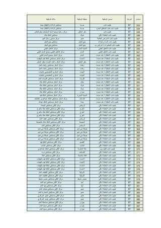 ‫تسلسل‬‫المرتبة‬‫مسمى‬ ‫الوظيفة‬‫منطقة‬ ‫الوظيفة‬‫مالك‬ ‫الوظيفة‬
33387‫طبيب‬ ‫نائب‬‫جـــدة‬‫مستشفى‬ ‫الوالدة‬ ‫واألطفال‬ ‫بجدة‬
33487‫طبيب‬ ‫نائب‬ ‫طب‬ ‫المناطق‬ ‫الحارة‬‫جـــدة‬‫مستشفى‬ ‫الوالدة‬ ‫واألطفال‬ ‫بجدة‬
33587‫طبيب‬ ‫نائب‬‫حفر‬ ‫الباطن‬‫مركز‬ ‫رعايه‬ ‫صحيه‬ ‫اوليه‬ ‫السليمانيه‬ ‫بحفرالباطن‬
33687‫طبيب‬ ‫نائب‬ ‫الباطنة‬ / ‫كلى‬‫تبوك‬‫مستشفى‬ ‫الملك‬ ‫خالد‬
33787‫طبيب‬ ‫نائب‬ ‫االمراض‬ ‫الجلدية‬‫عسير‬‫مركز‬ ‫صحي‬ ‫رجال‬ ‫المع‬
33887‫طبيب‬ ‫نائب‬ ‫النساء‬ ‫والوالدة‬‫ينبع النخل‬‫مستشفى‬ ‫ينبع‬ ‫النخل‬
33987‫طبيب‬ ‫نائب‬ ‫المختبرات‬ / ‫امراض‬ ‫دم‬‫ينبع النخل‬‫مستشفى‬ ‫ينبع‬ ‫النخل‬
34087‫طبيب‬ ‫نائب‬ ‫التاهيل‬ ‫الطبي‬‫المدينة‬ ‫المنورة‬‫مركز‬ ‫التأهيل‬ ‫الطبي‬
34187‫طبيب‬ ‫نائب‬ ‫التاهيل‬ ‫الطبي‬‫الدمام‬‫مركز‬ ‫التأهيل‬ ‫الطبي‬ ‫بمجمع‬ ‫الدمام‬ ‫الطبي‬
34287‫طبيب‬ ‫نائب‬ ‫االطفال‬ / ‫غدد‬ ‫صماء‬‫الدمام‬‫مركز‬ ‫السكر‬ ‫بمجمع‬ ‫الدمام‬ ‫الطبي‬
34387‫طبيب‬ ‫نائب‬ ‫الباطنة‬ / ‫غدد‬ ‫صماء‬‫االحساء‬‫مركز‬ ‫السكر‬ ‫بمستشفى‬ ‫الملك‬ ‫فهد‬ ‫بالهفوف‬
34487‫طبيب‬ ‫نائب‬ ‫االطفال‬ / ‫غدد‬ ‫صماء‬‫حفر‬ ‫الباطن‬‫مركز‬ ‫السكر‬ ‫والغدد‬ ‫الصماء‬ ‫بحفر‬ ‫الباطن‬
34587‫طبيب‬ ‫نائب‬ ‫االطفال‬ / ‫غدد‬ ‫صماء‬‫رفحاء‬‫مركز‬ ‫السكر‬ ‫بمستشفى‬ ‫رفحاء‬ ‫العام‬
34687‫طبيب‬ ‫نائب‬ ‫الباطنة‬ / ‫غدد‬ ‫صماء‬‫رفحاء‬‫مركز‬ ‫السكر‬ ‫بمستشفى‬ ‫رفحاء‬ ‫العام‬
34787‫طبيب‬ ‫نائب‬ ‫االطفال‬ / ‫غدد‬ ‫صماء‬‫الجوف‬‫مركز‬ ‫السكري‬ ‫التخصصي‬ ‫بالجوف‬
34887‫طبيب‬ ‫نائب‬ ‫الباطنة‬ / ‫غدد‬ ‫صماء‬‫الجوف‬‫مركز‬ ‫السكري‬ ‫التخصصي‬ ‫بالجوف‬
34987‫طبيب‬ ‫نائب‬ ‫الباطنة‬ / ‫غدد‬ ‫صماء‬‫القريات‬‫مركز‬ ‫السكر‬ ‫بمستشفى‬ ‫القريات‬ ‫العام‬
35087‫طبيب‬ ‫نائب‬ ‫االطفال‬ / ‫غدد‬ ‫صماء‬‫حائل‬‫مركز‬ ‫السكر‬ ‫بمستشفى‬ ‫الملك‬ ‫خالد‬
35187‫طبيب‬ ‫نائب‬ ‫االطفال‬ / ‫غدد‬ ‫صماء‬‫تبوك‬‫مركز‬ ‫السكر‬ ‫بمستشفى‬ ‫الملك‬ ‫خالد‬
35287‫طبيب‬ ‫نائب‬ ‫الباطنة‬ / ‫غدد‬ ‫صماء‬‫تبوك‬‫مركز‬ ‫السكر‬ ‫بمستشفى‬ ‫الملك‬ ‫خالد‬
35387‫طبيب‬ ‫نائب‬ ‫الباطنة‬ / ‫غدد‬ ‫صماء‬‫نجران‬‫مركز‬ ‫السكر‬ ‫بمستشفى‬ ‫الملك‬ ‫خالد‬
35487‫طبيب‬ ‫نائب‬ ‫االطفال‬ / ‫غدد‬ ‫صماء‬‫المدينة‬ ‫المنورة‬‫مركز‬ ‫السكر‬ ‫بمستشفى‬ ‫الملك‬ ‫فهد‬
35587‫طبيب‬ ‫نائب‬ ‫االطفال‬ / ‫غدد‬ ‫صماء‬‫الطــائف‬‫مركز‬ ‫السكر‬ ‫بمستشفى‬ ‫الملك‬ ‫عبدالعزيز‬ ‫بالطائف‬
35687‫طبيب‬ ‫نائب‬ ‫الباطنة‬ / ‫غدد‬ ‫صماء‬‫بيشة‬‫مركز‬ ‫السكر‬ ‫بمستشفى‬ ‫الملك‬ ‫عبدهللا‬
35787‫طبيب‬ ‫نائب‬ ‫الباطنة‬ / ‫كلى‬‫الريـاض‬‫مركز‬ ‫الكلى‬ ‫بمستشفى‬ ‫اليمامة‬
35887‫طبيب‬ ‫نائب‬ ‫الباطنة‬ / ‫كلى‬‫الخرج‬‫مركز‬ ‫الكلى‬ ‫بمستشفى‬ ‫الملك‬ ‫خالد‬ ‫بالخرج‬
35987‫طبيب‬ ‫نائب‬ ‫الباطنة‬ / ‫كلى‬‫الخرج‬‫مركز‬ ‫الكلى‬ ‫بمستشفى‬ ‫الملك‬ ‫خالد‬ ‫بالخرج‬
36087‫طبيب‬ ‫نائب‬ ‫الباطنة‬ / ‫كلى‬‫الخرج‬‫مركز‬ ‫الكلى‬ ‫بمستشفى‬ ‫الملك‬ ‫خالد‬ ‫بالخرج‬
36187‫طبيب‬ ‫نائب‬ ‫الباطنة‬ / ‫كلى‬‫الريـاض‬‫مركز‬ ‫الكلى‬ ‫بمستشفى‬ ‫عفيف‬ ‫العام‬
36287‫طبيب‬ ‫نائب‬ ‫الباطنة‬ / ‫كلى‬‫المجمعة‬‫مركز‬ ‫الكلى‬ ‫بمستشفى‬ ‫الملك‬ ‫خالد‬ ‫بالمجمعة‬
36387‫طبيب‬ ‫نائب‬ ‫الباطنة‬ / ‫كلى‬‫الريـاض‬‫مركز‬ ‫الكلى‬ ‫بمستشفى‬ ‫الدلم‬
36487‫طبيب‬ ‫نائب‬ ‫الباطنة‬ / ‫كلى‬‫حوطة بني تميم‬‫مركز‬ ‫الكلى‬ ‫بمستشفى‬ ‫حوطة‬ ‫بني‬ ‫تميم‬
36587‫طبيب‬ ‫نائب‬ ‫الباطنة‬ / ‫كلى‬‫حوطة بني تميم‬‫مركز‬ ‫الكلى‬ ‫بمستشفى‬ ‫حوطة‬ ‫بني‬ ‫تميم‬
36687‫طبيب‬ ‫نائب‬ ‫الباطنة‬ / ‫كلى‬‫حوطة بني تميم‬‫مركز‬ ‫الكلى‬ ‫بمستشفى‬ ‫حوطة‬ ‫بني‬ ‫تميم‬
36787‫طبيب‬ ‫نائب‬ ‫الباطنة‬ / ‫كلى‬‫حوطة بني تميم‬‫مركز‬ ‫الكلى‬ ‫بمستشفى‬ ‫حوطة‬ ‫بني‬ ‫تميم‬
36887‫طبيب‬ ‫نائب‬ ‫الباطنة‬ / ‫كلى‬‫القصيم‬‫مركز‬ ‫الكلى‬ ‫بمستشفى‬ ‫الملك‬ ‫فهد‬
36987‫طبيب‬ ‫نائب‬ ‫الباطنة‬ / ‫كلى‬‫المذنب‬‫مركز‬ ‫الكلى‬ ‫بمستشفى‬ ‫المذنب‬
37087‫طبيب‬ ‫نائب‬ ‫الطوارىء‬‫مكة‬ ‫المكرمة‬‫مركز‬ ‫الكلى‬ ‫بمستشفى‬ ‫الملك‬ ‫عبدالعزيز‬
37187‫طبيب‬ ‫نائب‬ ‫الباطنة‬ / ‫كلى‬‫الطــائف‬‫مركز‬ ‫الكلى‬ ‫بمستشفى‬ ‫تربه‬
37287‫طبيب‬ ‫نائب‬ ‫الباطنة‬ / ‫كلى‬ ‫العال بالمدينة‬
‫المنورة‬
‫مركز‬ ‫الكلى‬ ‫بمستشفى‬ ‫العال‬
37387‫طبيب‬ ‫نائب‬ ‫الباطنة‬ / ‫كلى‬‫االحساء‬‫مركز‬ ‫الكلى‬ ‫بمستشفى‬ ‫الملك‬ ‫فهد‬ ‫بالهفوف‬
37487‫طبيب‬ ‫نائب‬ ‫الباطنة‬ / ‫كلى‬‫االحساء‬‫مركز‬ ‫الكلى‬ ‫بمستشفى‬ ‫الملك‬ ‫فهد‬ ‫بالهفوف‬
37587‫طبيب‬ ‫نائب‬ ‫الباطنة‬ / ‫كلى‬‫االحساء‬‫مركز‬ ‫الكلى‬ ‫بمستشفى‬ ‫الملك‬ ‫فهد‬ ‫بالهفوف‬
37687‫طبيب‬ ‫نائب‬ ‫الباطنة‬ / ‫كلى‬‫االحساء‬‫مركز‬ ‫الكلى‬ ‫بمستشفى‬ ‫الملك‬ ‫فهد‬ ‫بالهفوف‬
37787‫طبيب‬ ‫نائب‬ ‫الباطنة‬ / ‫كلى‬‫الشرقية‬‫مركز‬ ‫الكلى‬ ‫بمستشفى‬ ‫القطيف‬ ‫العام‬
37887‫طبيب‬ ‫نائب‬ ‫الباطنة‬ / ‫كلى‬‫الشرقية‬‫مركز‬ ‫الكلى‬ ‫بمستشفى‬ ‫القطيف‬ ‫العام‬
37987‫طبيب‬ ‫نائب‬ ‫الباطنة‬ / ‫كلى‬‫خميس مشيط‬‫مركز‬ ‫الكلى‬ ‫بمستشفى‬ ‫خميس‬ ‫مشيط‬
38087‫طبيب‬ ‫نائب‬ ‫الباطنة‬ / ‫كلى‬‫أبها‬‫مركز‬ ‫الكلى‬ ‫بمستشفى‬ ‫ابها‬ ‫العام‬
38187‫طبيب‬ ‫نائب‬ ‫الباطنة‬ / ‫كلى‬‫أبها‬‫مركز‬ ‫الكلى‬ ‫بمستشفى‬ ‫ابها‬ ‫العام‬
38287‫طبيب‬ ‫نائب‬ ‫الباطنة‬ / ‫كلى‬‫عسير‬‫مركز‬ ‫الكلى‬ ‫بمستشفى‬ ‫محايل‬ ‫العام‬
38387‫طبيب‬ ‫نائب‬ ‫الباطنة‬ / ‫كلى‬‫عسير‬‫مركز‬ ‫الكلى‬ ‫بمستشفى‬ ‫المجاردة‬ ‫العام‬
38487‫طبيب‬ ‫نائب‬ ‫الباطنة‬ / ‫كلى‬‫عسير‬‫مركز‬ ‫الكلى‬ ‫بمستشفى‬ ‫عسير‬ ‫المركزي‬
38587‫طبيب‬ ‫نائب‬ ‫الباطنة‬ / ‫كلى‬‫عسير‬‫مركز‬ ‫الكلى‬ ‫بمستشفى‬ ‫عسير‬ ‫المركزي‬
38687‫طبيب‬ ‫نائب‬ ‫الباطنة‬ / ‫كلى‬‫جيزان‬‫مركز‬ ‫الكلى‬ ‫بمستشفى‬ ‫صامطة‬ ‫العام‬
38787‫طبيب‬ ‫نائب‬ ‫الباطنة‬ / ‫كلى‬‫جيزان‬‫مركز‬ ‫الكلى‬ ‫بمستشفى‬ ‫صبيا‬ ‫العام‬
38887‫طبيب‬ ‫نائب‬ ‫الباطنة‬ / ‫كلى‬‫جيزان‬‫مركز‬ ‫الكلى‬ ‫بمستشفى‬ ‫صبيا‬ ‫العام‬
 