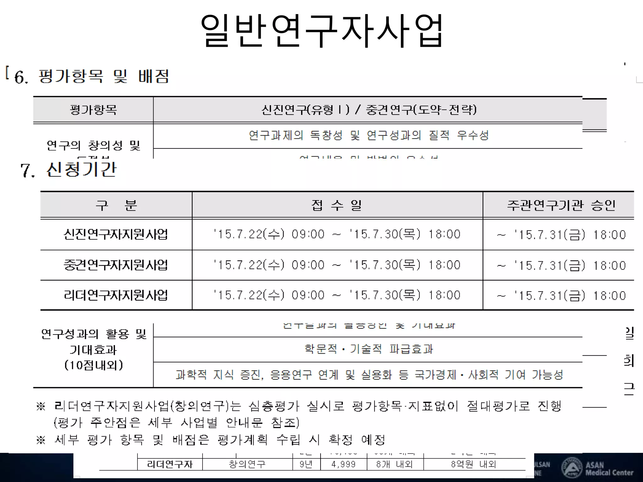 일반연구자사업
14
 