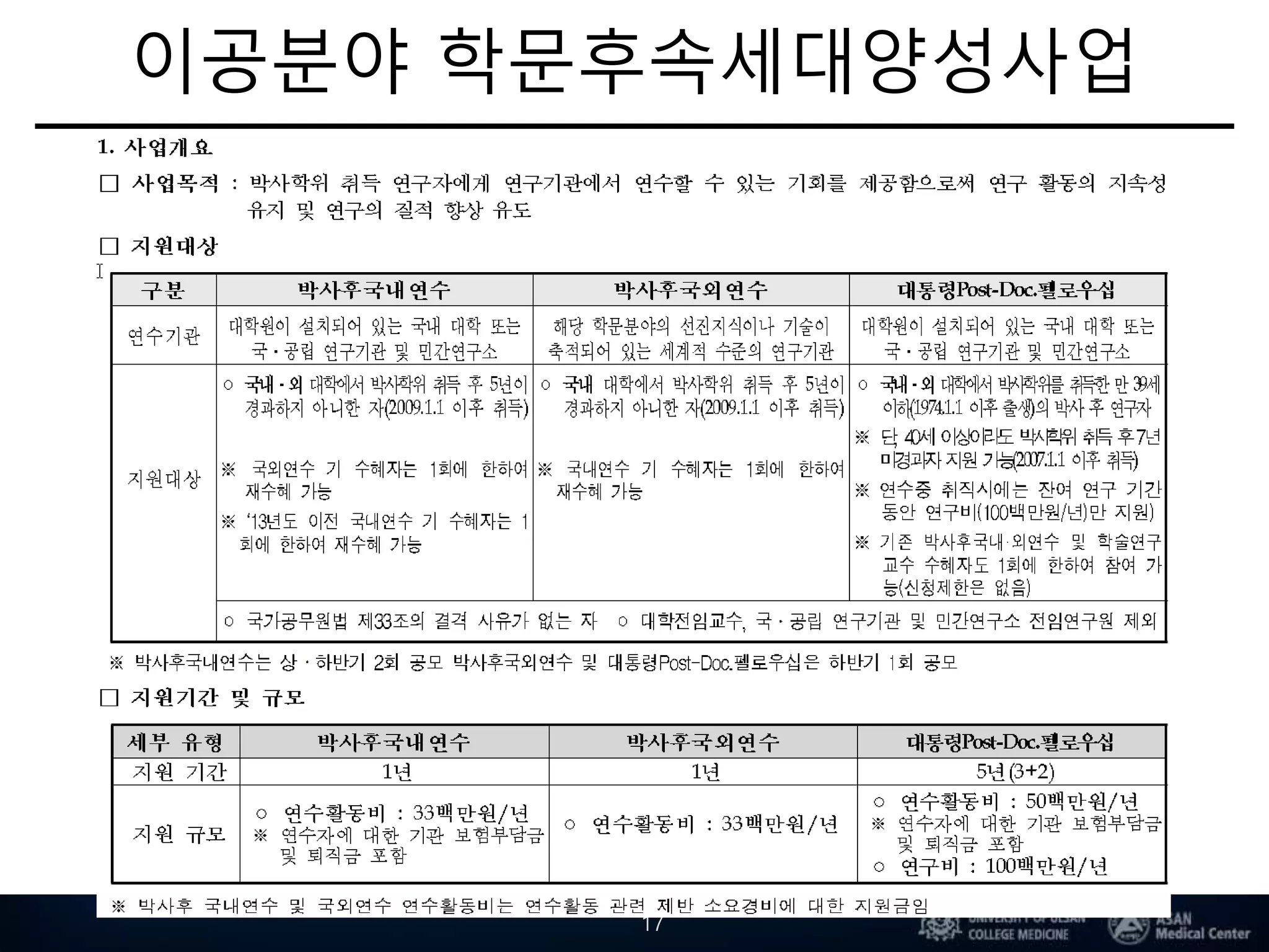 이공분야 학문후속세대양성사업
17
 