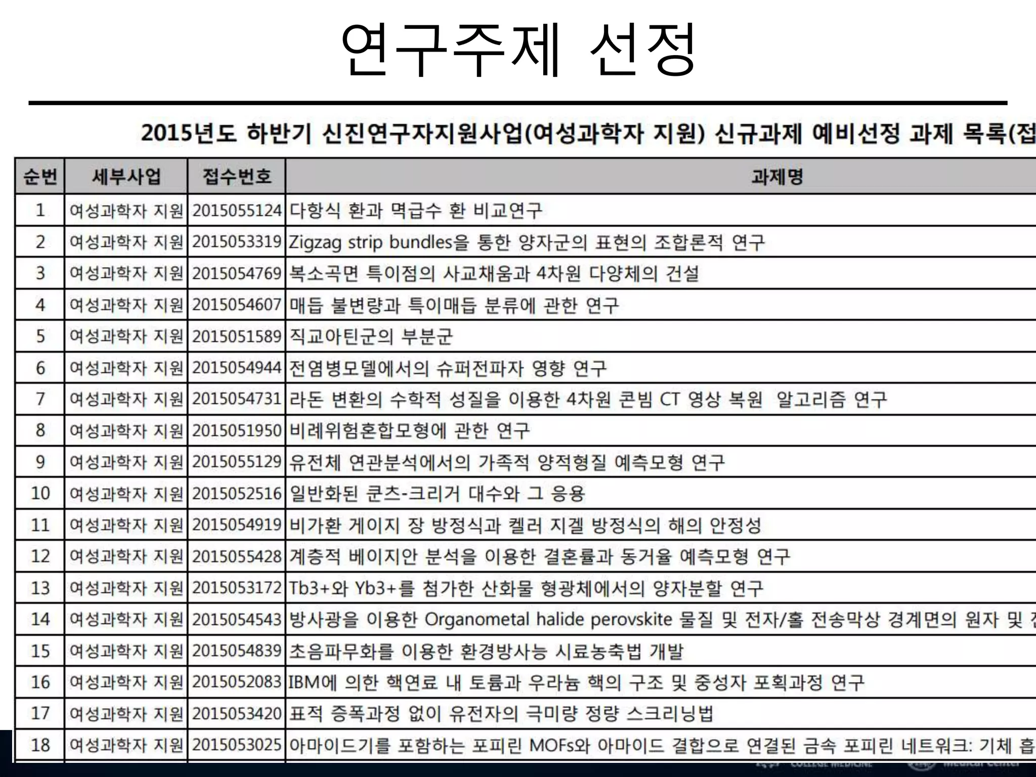 연구주제 선정
질병중심주제
기술중심주제
내가할수 있는 주제
내가 하고 싶은주제
기존에 없던 주제
기존에 있었지만 깊게 들어가는 주제
나만 할수 있는 주제
내가 더 잘할수 있는 주제
26
 