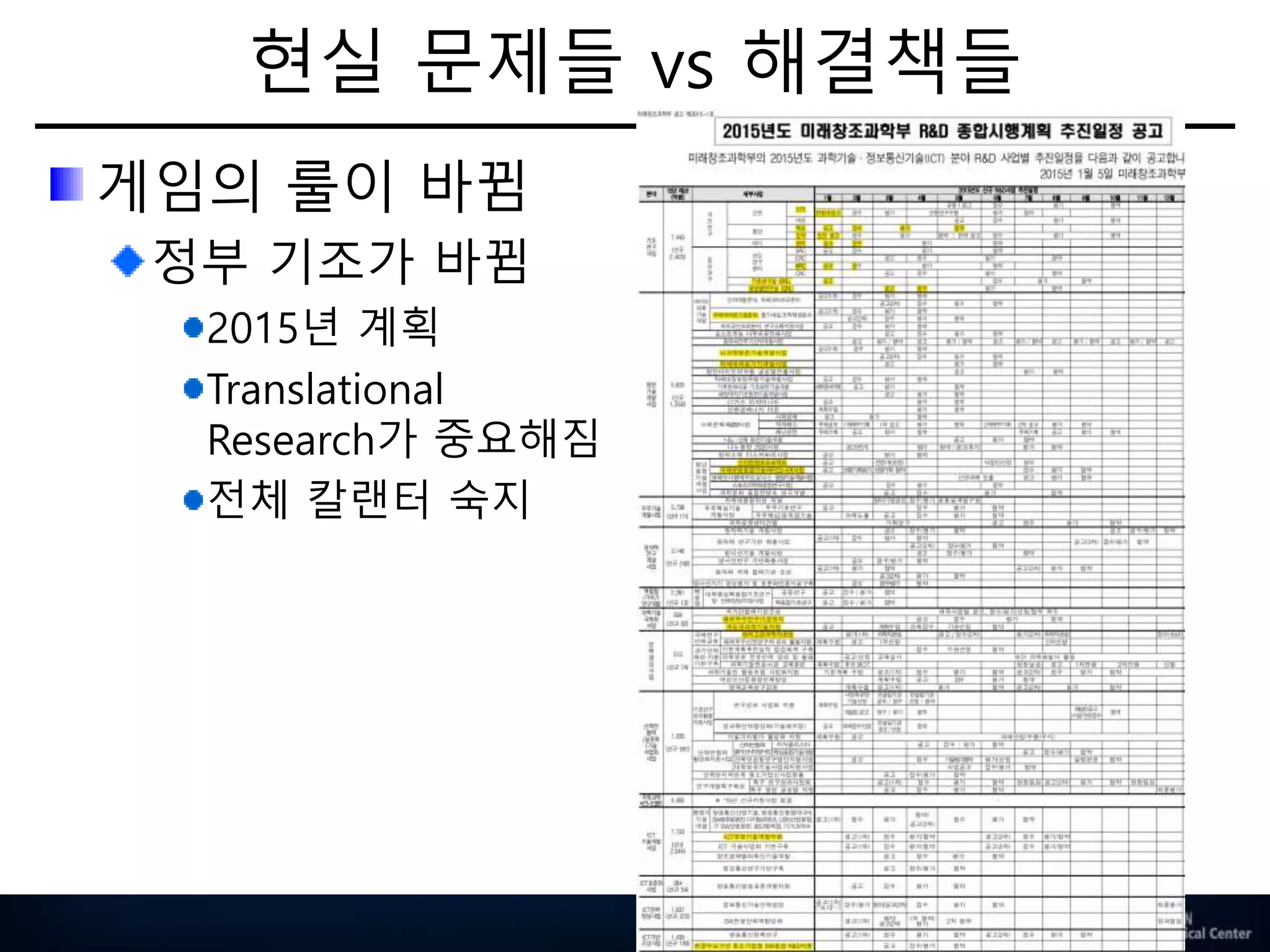 현실 문제들 vs 해결책들
게임의 룰이 바뀜
정부 기조가 바뀜
2015년 계획
Translational
Research가 중요해짐
전체 칼랜터 숙지
42
 