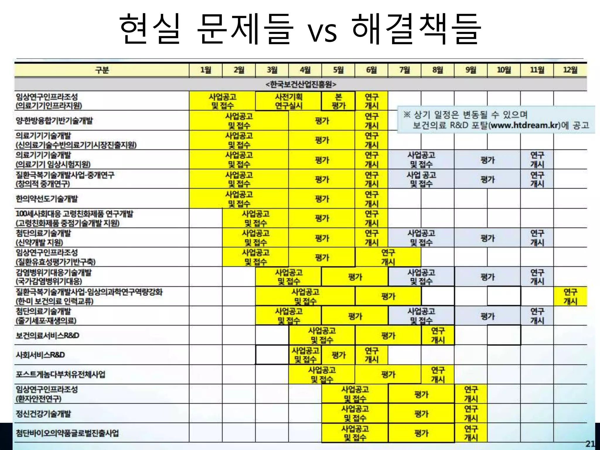 현실 문제들 vs 해결책들
게임의 룰이 바뀜
정부 기조가 바뀜
2015년 계획
Translational
Research가 중요해짐
전체 칼랜터 숙지
43
 