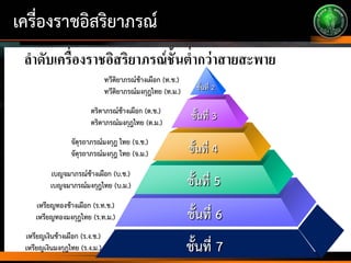 เครื่องราชอิสริยาภรณ์
ลำดับเครื่องรำชอิสริยำภรณ์ชั้นต่ำกว่ำสำยสะพำย
ชั้นที่ 6
เหรียญเงินช้างเผือก (ร.ง.ช.)
เหรียญเงินมงกุฎไทย (ร.ง.ม.) ชั้นที่ 7
ชั้นที่ 5
เหรียญทองช้างเผือก (ร.ท.ช.)
เหรียญทองมงกุฎไทย (ร.ท.ม.)
เบญจมาภรณ์ช้างเผือก (บ.ช.)
เบญจมาภรณ์มงกุฎไทย (บ.ม.)
ชั้นที่ 4
จัตุรถาภรณ์มงกุฎ ไทย (จ.ช.)
จัตุรถาภรณ์มงกุฎ ไทย (จ.ม.)
ตริตาภรณ์ช้างเผือก (ต.ช.)
ตริตาภรณ์มงกุฎไทย (ต.ม.)
ทวีติยาภรณ์ช้างเผือก (ท.ช.)
ทวีติยาภรณ์มงกุฎไทย (ท.ม.)
ชั้นที่ 3
ชั้นที่ 2
 