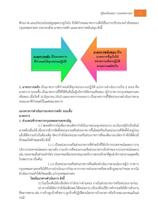 คูมือเตรียมสอบ กรุงเทพมหานคร 13
ศักยภาพ และเกิดประโยชนสูงสุดควบคูกันไป จึงไดกําหนดมาตรการเพื่อใชในการปรับขนาดกําลังคนของ
กรุงเทพมหานคร ประกอบดวย มาตรการหลัก และมาตรการสนับสนุน ดังนี้
1. มาตรการหลัก เปนมาตรการที่กําหนดใหทุกหนวยงานปฏิบัติ แบงการดําเนินการเปน 2 ระยะ คือ
มาตรการ ระยะสั้น เปนมาตรการที่ใหใชทันทีเมื่อผูบริหารใหความเห็นชอบ (ผูวาราชการกรุงเทพมหานคร
เห็นชอบ เมื่อวันที่ 16 มิถุนายน 2552) และมาตรการระยะยาว เปนมาตรการที่ใหหนวยงานดําเนินการตาม
ระยะเวลาที่กําหนดไวในแตละมาตรการ
แนวทางการดําเนินการมาตรการหลัก ระยะสั้น
มาตรการ
1. ตําแหนงขาราชการกรุงเทพมหานครสามัญ
1.1 โดยหลักการไมเพิ่มกรอบอัตรากําลังในภาพรวมทุกหนวยงาน ยกเวนกรณีจําเปนอันมิ
อาจหลีกเลี่ยงได เนื่องจากมีการจัดตั้งหนวยงานหรือสวนราชการขึ้นใหมหรือเปนหนวยงานที่จัดตั้งไวอยูกอน
แลวที่มีความจําเปนตองเพิ่ม อัตรากําลังโดยหนวยงานหรือสวนราชการที่จะเพิ่มกรอบอัตรากําลังไดตองมี
ลักษณะใดลักษณะหนึ่ง ดังนี้
1.1.1 เปนหนวยงานหรือสวนราชการที่ทําหนาที่ใหบริการประชาชนโดยตรง (งาน
บริการประชาชนโดยตรง หมายถึง งานบริการที่หนวยงานหรือสวนราชการรับคําขอจากประชาชนโดยตรง
เชน ประชาชนยื่นคําขอทําบัตร ประชาชนหรือประชาชนมาขอรับการตรวจรักษาที่ศูนยบริการสาธารณสุขหรือ
โรงพยาบาล เปนตน)
1.1.2 เปนหนวยงานหรือสวนราชการที่จะตองดําเนินการตามนโยบายผูวา ราชการ
กรุงเทพมหานครหรือไดรับการถายโอนภารกิจมาจากราชการสวนกลางหรือตามที่กฎหมายกําหนด หากไม
ดําเนินการจะทําใหเกิดผลเสีย แกกรุงเทพมหานคร
โดยมีแนวทางดําเนินการ ดังนี้
(1) ในเบื้องตนใหเกลี่ยอัตรากําลังจากตําแหนง ภายในสวนราชการหรือหนวยงานกอน
(2) หากยังมีอัตรากําลังไมเพียงพอ ใหหนวยงาน ปรับเปลี่ยนวิธีการทํางานหรือใชการจางงาน
ที่หลากหลาย เชน การจางลูกจางชั่วคราว ลูกจางที่ปฏิบัติตามโครงการจางอาสา หรือจางเหมาเอกชนแลวแต
กรณี
 