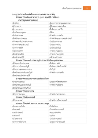 คูมือเตรียมสอบ กรุงเทพมหานคร 19
มาตรฐานกําหนดตําแหนงขาราชการกรุงเทพมหานครสามัญ
1) กลุมอาชีพบริหาร อํานวยการ ธุรการ งานสถิติ งานนิติการ
งานการทูตและตางประเทศ
-นักบริหาร -ผูตรวจราชการกรุงเทพมหานคร
-ผูอํานวยการ -ผูอํานวยการเฉพาะดาน
-ผูตรวจราชการ -นักจัดการงานทั่วไป
-นักทรัพยากรบุคคล -นิติกร
-นักปกครองเขต -เจาพนักงานเทศกิจ
-เจาพนักงานปกครอง -เจาหนาที่ระบบงานคอมพิวเตอร
-นักวิเคราะหนโยบายและแผน -นักวิจัยการจราจร
-นักวิชาการคอมพิวเตอร -นักวิชาการพัสดุ
-นักวิชาการสถิติ -นักวิเทศสัมพันธ
-พนักงานเทศกิจ -เจาพนักงานธุรการ
-เจาพนักงานพัสดุ -เจาพนักงานเวชสถิติ
-เจาพนักงานสถิติ -พนักงานปกครอง
2) กลุมอาชีพการคลัง การเศรษฐกิจ การพาณิชยและอุตสาหกรรม
-นักวิเคราะหงบประมาณ -นักวิชาการคลัง
-นักวิชาการเงินและบัญชี -นักวิชาการจัดเก็บรายได
-นักวิชาการตรวจสอบภายใน -นักบัญชี
-เจาพนักงานการเงินและบัญชี -เจาพนักงานการคลัง
-เจาพนักงานจัดเก็บรายได
3) กลุมอาชีพคมนาคม ขนสง และติดตอสื่อสาร
-นักประชาสัมพันธ -นักวิชาการโสตทัศนศึกษา
-เจาพนักงานประชาสัมพันธ -เจาพนักงานสื่อสาร
-เจาพนักงานโสตทัศนศึกษา
4) กลุมอาชีพเกษตรกรรม
-นักวิชาการเกษตร -เจาพนักงานการเกษตร
5) กลุมอาชีพวิทยาศาสตร
-นักวิทยาศาสตร -เจาพนักงานวิทยาศาสตร
6) กลุมอาชีพแพทย พยาบาล และสาธารณสุข
-นักกายภาพบําบัด -นักจิตวิทยา
-ทันตแพทย -นักเทคนิคการแพทย
-นายสัตวแพทย -พยาบาลวิชาชีพ
-นายแพทย -เภสัชกร
-นักโภชนาการ -นักรังสีการแพทย
-นักวิชาการพยาบาล -นักวิชาการสาธารณสุข
 