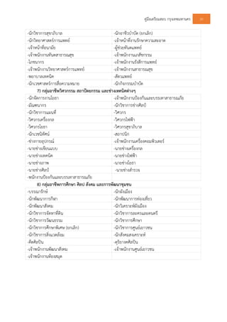 คูมือเตรียมสอบ กรุงเทพมหานคร 20
-นักวิชาการสุขาภิบาล -นักอาชีวบําบัด (ยกเลิก)
-นักวิทยาศาสตรการแพทย -เจาหนาที่งานรักษาความสะอาด
-เจาหนาที่อนามัย -ผูชวยทันตแพทย
-เจาพนักงานทันตสาธารณสุข -เจาพนักงานเภสัชกรรม
-โภชนากร -เจาพนักงานรังสีการแพทย
-เจาพนักงานวิทยาศาสตรการแพทย -เจาพนักงานสาธารณสุข
-พยาบาลเทคนิค -สัตวแพทย
-นักเวชศาสตรการสื่อความหมาย -นักกิจกรรมบําบัด
7) กลุมอาชีพวิศวกรรม สถาปตยกรรม และชางเทคนิคตางๆ
-นักจัดการงานโยธา -เจาพนักงานปองกันและบรรเทาสาธารณภัย
-มัณฑนากร -นักวิชาการชางศิลป
-นักวิชาการแผนที่ -วิศวกร
-วิศวกรเครื่องกล -วิศวกรไฟฟา
-วิศวกรโยธา -วิศวกรสุขาภิบาล
-นักเวชนิทัศน -สถาปนิก
-ชางกายอุปกรณ -เจาพนักงานเครื่องคอมพิวเตอร
-นายชางเขียนแบบ -นายชางเครื่องกล
-นายชางเทคนิค -นายชางไฟฟา
-นายชางภาพ -นายชางโยธา
-นายชางศิลป -นายชางสํารวจ
-พนักงานปองกันและบรรเทาสาธารณภัย
8) กลุมอาชีพการศึกษา ศิลป สังคม และการพัฒนาชุมชน
-บรรณารักษ -นักผังเมือง
-นักพัฒนาการกีฬา -นักพัฒนาการทองเที่ยว
-นักพัฒนาสังคม -นักวิเคราะหผังเมือง
-นักวิชาการจัดหาที่ดิน -นักวิชาการละครและดนตรี
-นักวิชาการวัฒนธรรม -นักวิชาการศึกษา
-นักวิชาการศึกษาพิเศษ (ยกเลิก) -นักวิชาการศูนยเยาวชน
-นักวิชาการสิ่งแวดลอม -นักสังคมสงเคราะห
-คีตศิลปน -ดุริยางคศิลปน
-เจาพนักงานพัฒนาสังคม -เจาพนักงานศูนยเยาวชน
-เจาพนักงานหองสมุด
 