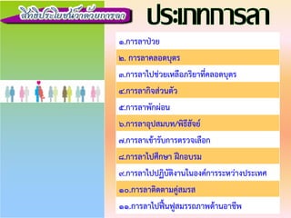 1.การลาปวย
2. การลาคลอดบุตร
3.การลาไปชวยเหลือภริยาที่คลอดบุตร
4.การลากิจสวนตัว
5.การลาพักผอน
6.การลาอุปสมบท/พิธีฮัจย
7.การลาเขารับการตรวจเลือก
8.การลาไปศึกษา ฝกอบรม
9.การลาไปปฏิบัติงานในองคการระหวางประเทศ
10.การลาติดตามคูสมรส
11.การลาไปฟนฟูสมรรถภาพดานอาชีพ
 