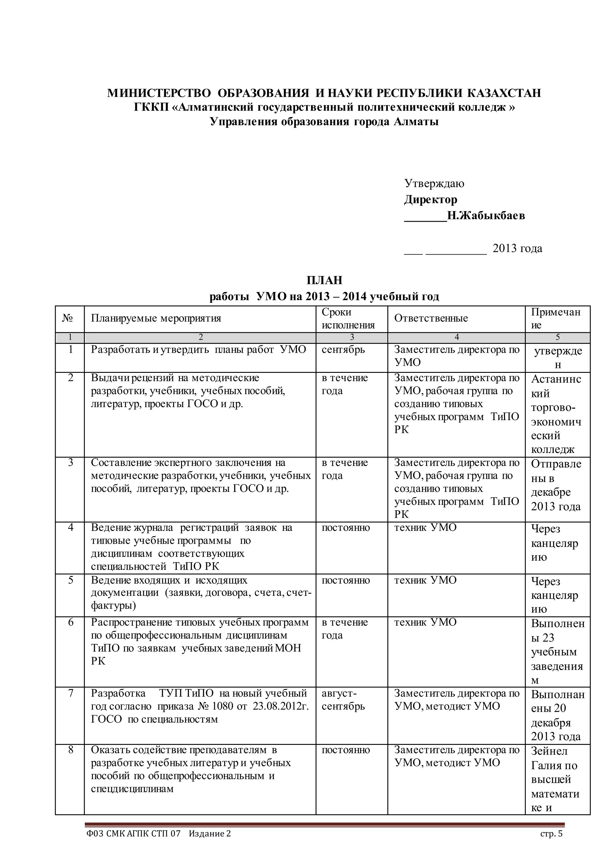Ф03 СМК АГПК СТП 07 Издание 2 стр. 5
МИНИСТЕРСТВО ОБРАЗОВАНИЯ И НАУКИ РЕСПУБЛИКИ КАЗАХСТАН
ГККП «Алматинский государственный политехнический колледж »
Управления образования города Алматы
Утверждаю
Директор
_______Н.Жабыкбаев
___ __________ 2013 года
ПЛАН
работы УМО на 2013 – 2014 учебный год
№ Планируемые мероприятия
Сроки
исполнения
Ответственные
Примечан
ие
1 2 3 4 5
1 Разработать иутвердить планы работ УМО сентябрь Заместитель директора по
УМО
утвержде
н
2 Выдачирецензий на методические
разработки, учебники, учебных пособий,
литератур, проекты ГОСО и др.
в течение
года
Заместитель директора по
УМО,рабочая группа по
созданию типовых
учебных программ ТиПО
РК
Астанинс
кий
торгово-
экономич
еский
колледж
3 Составление экспертного заключения на
методические разработки,учебники, учебных
пособий, литератур, проекты ГОСО и др.
в течение
года
Заместитель директора по
УМО,рабочая группа по
созданию типовых
учебных программ ТиПО
РК
Отправле
ны в
декабре
2013 года
4 Ведение журнала регистраций заявок на
типовые учебные программы по
дисциплинам соответствующих
специальностей ТиПО РК
постоянно техник УМО Через
канцеляр
ию
5 Ведение входящих и исходящих
документации (заявки, договора, счета,счет-
фактуры)
постоянно техник УМО Через
канцеляр
ию
6 Распространение типовых учебных программ
по общепрофессиональным дисциплинам
ТиПО по заявкам учебных заведенийМОН
РК
в течение
года
техник УМО Выполнен
ы 23
учебным
заведения
м
7 Разработка ТУП ТиПО на новый учебный
год согласно приказа № 1080 от 23.08.2012г.
ГОСО по специальностям
август-
сентябрь
Заместитель директора по
УМО,методист УМО
Выполнан
ены 20
декабря
2013 года
8 Оказать содействие преподавателям в
разработке учебных литератур и учебных
пособий по общепрофессиональным и
спецдисциплинам
постоянно Заместитель директора по
УМО,методист УМО
Зейнел
Галия по
высшей
математи
ке и
 