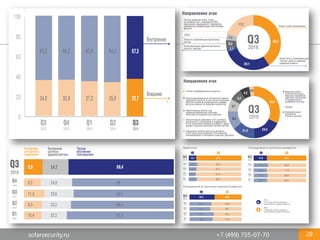 solarsecurity.ru +7 (499) 755-07-70 28
 