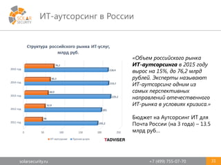 solarsecurity.ru +7 (499) 755-07-70
ИТ-аутсорсинг в России
31
«Объем российского рынка
ИТ-аутсорсинга в 2015 году
вырос на 15%, до 76,2 млрд
рублей. Эксперты называют
ИТ-аутсорсинг одним из
самых перспективных
направлений отечественного
ИТ-рынка в условиях кризиса.»
Бюджет на Аутсорсинг ИТ для
Почта России (на 3 года) – 13.5
млрд руб…
 
