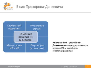 solarsecurity.ru +7 (499) 755-07-70
5 сил Прозорова-Данкевича
7
Глобальный
маркетинг
Актуальные
угрозы
Методологии
ИТ и ИБ
Регуляторы
(и политика)
Тенденции
развития ИТ
(и бизнеса)
Анализ 5 сил Прозорова-
Данкевича – подход для анализа
отрасли ИБ и выработки
стратегии развития
 