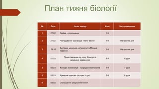 План тижня біології
№ Дата Назва заходу Клас Час проведення
1 27.02 Лінійка – оголошення 1-9
2 27.02 Розгадування кросворда «Квіти весни» 1-9 На протязі дня
2 28.02
Виставка малюнків на тематику «Місцеві
тварини»
1-9 На протязі дня
4 01.03
Представлення пір року. Конкурс з
домашнім завданням
5-9 6 урок
3 02.03 Конкурс композицій з природних матеріалів 1-9 7 урок
5 03.03 Ярмарка здоров'я (експрес – гра) 5-9 6 урок
6 03.03 Оголошення результатів тижня
 