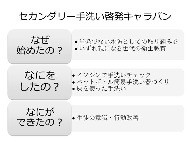 学校保健テレビ会議 発表資料 ルワンダ竹田