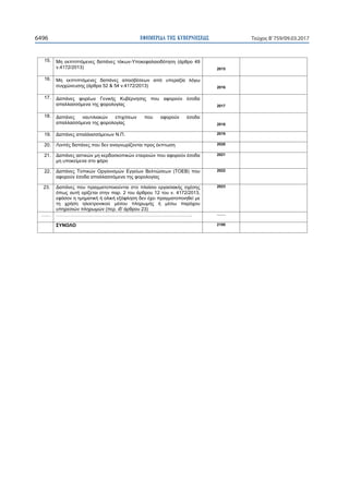 ΕΦΗΜΕΡΙ∆Α TΗΣ ΚΥΒΕΡΝΗΣΕΩΣ6496 Τεύχος Β’759/09.03.2017
15. -
2015
16.
2016
17.
2017
18.
2018
19. 2019
20. 2020
21. 2021
22. 2022
23.
4172/2013,
2023
2100
 