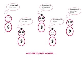 $
CUSTOMER#1:
Hi, guys! What`s
up?
and he is not alone...
$
$
$$
CUSTOMER#4:
Heavy metal!
CUSTOMER#5:
Johnny! My
friend!
CUSTOMER#3:
Yo! Bro!
CUSTOMER#2:
Hey, bro!
 
