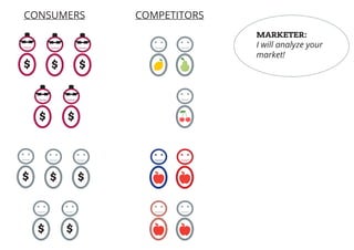 $
$
$
$
$
$
$
$
$
$
CONSUMERS COMPETITORS
MARKETER:
I will analyze your
market!
 