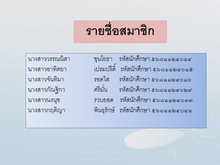 นางสาววรรณนิสา ขุนโยธา รหัสนักศึกษา ๕๖๘๑๑๒๔๐๑๔
นางสาวอาทิตยา เปรมปรีดิ์ รหัสนักศึกษา ๕๖๘๑๑๒๔๐๑๕
นางสาวจันทิมา รอดใส รหัสนักศึกษา ๕๖๘๑๑๒๔๐๑๖
นางสาวกัณฐิกา ศรีมั่น รหัสนักศึกษา ๕๖๘๑๑๒๔๐๒๙
นางสาวนงนุช รวบยอด รหัสนักศึกษา ๕๖๘๑๑๒๔๐๓๓
นางสาวกฤติญา พินธุรักษ์ รหัสนักศึกษา ๕๖๘๑๑๒๔๐๔๑
รายชื่อสมาชิก
 