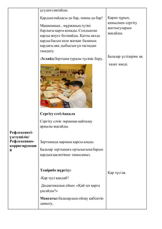 Рефлексивті-
үзетушілік/
Рефлексивно-
корригирующи
й
үсуден сақтайды.
Қардың пайдасы да бар, зияны да бар!
Машинаның , мұржаныңтүтіні
барлығы қарға қонады. Сондықтан
қарды жеуге болмайды. Қатты аязда
қарды басып келе жатқан баланың
қардағы аяқ дыбысын үнтаспадан
тыңдату.
-3слайд:Зертханатуралы түсінік беру.
Сергіту сәті:Аққала
Сергіту сәтін экраннан қайталау
арқылы жасайды.
Зертханада қаршық қарсы алады.
Балалар зертханаға орталығынабарып
қардыңқасиетімен танысамыз.
Тәжірибе жүргізу:
-Қар түсі қандай?
Дидактикалық ойын: «Қай зат қарға
ұқсайды?»
Мақсаты:балалардың ойлау қабілетін
дамыту,
Қарап тұрып,
қимылмен сергіту
жаттығуларын
жасайды.
Балалар үстілеріне ақ
халат киеді.
Қар түсіақ
 